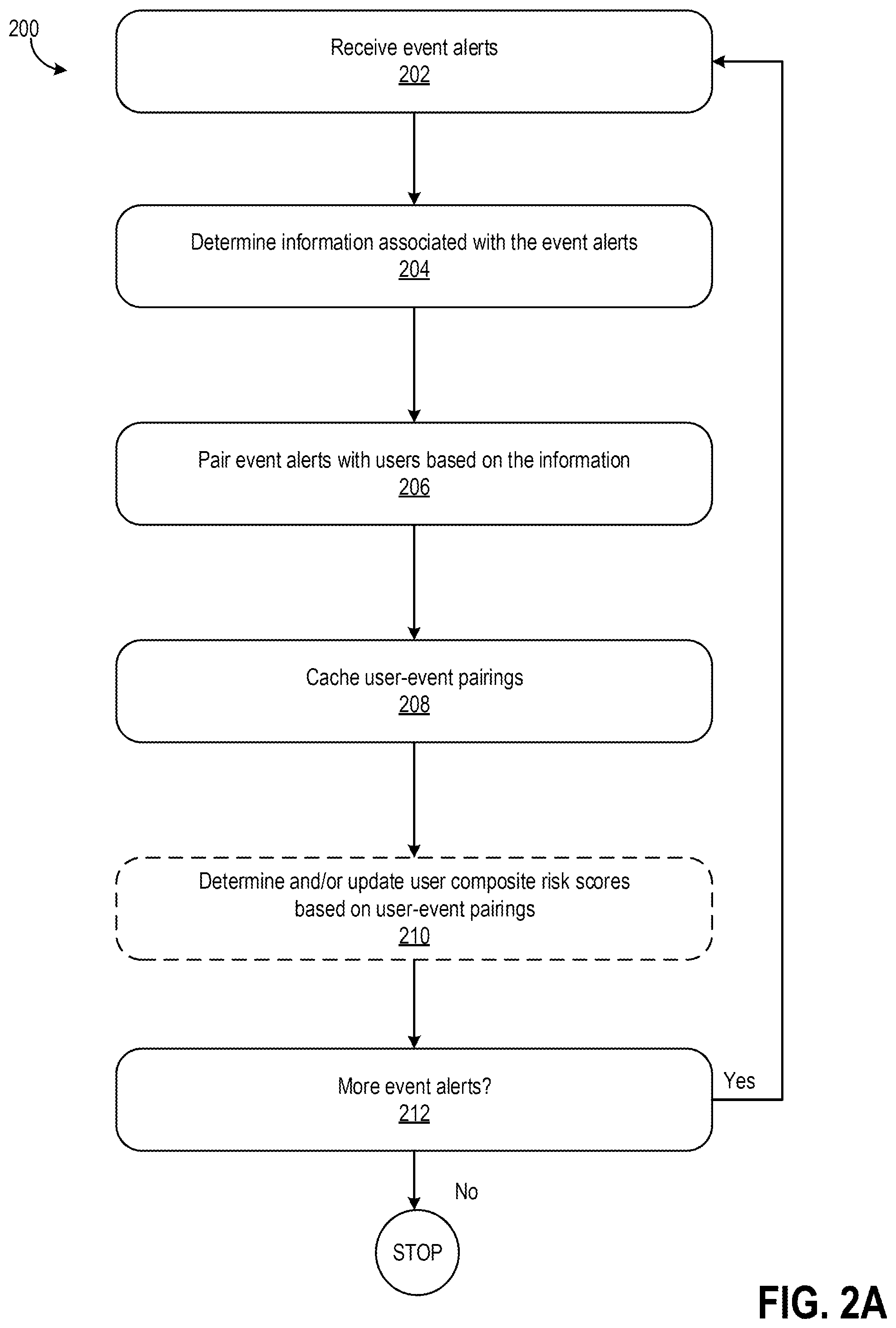 Patent US12323427 Figure 2 – User risk scoring based on role and event risk scores