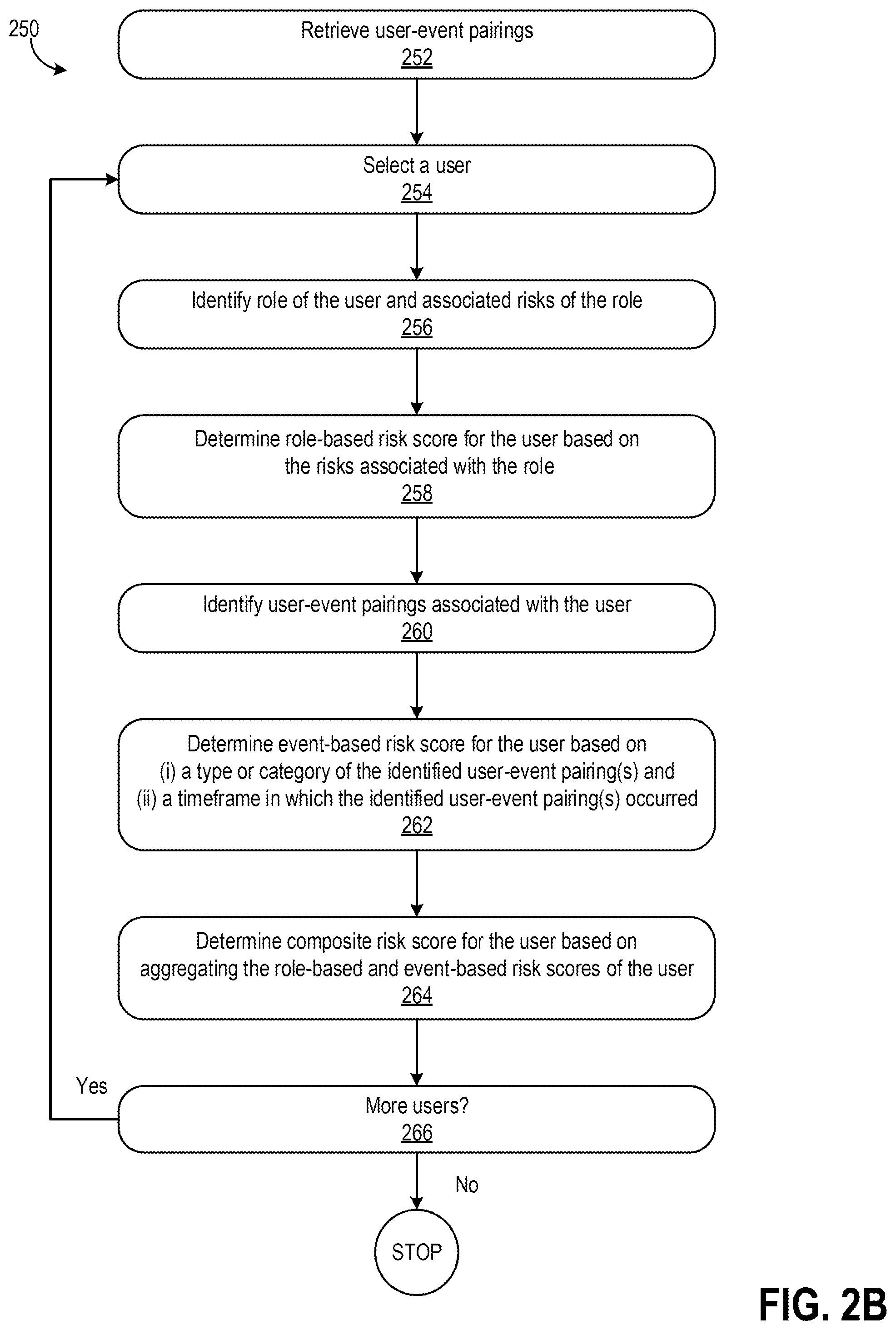 Patent US12323427 Figure 3 – User risk scoring based on role and event risk scores