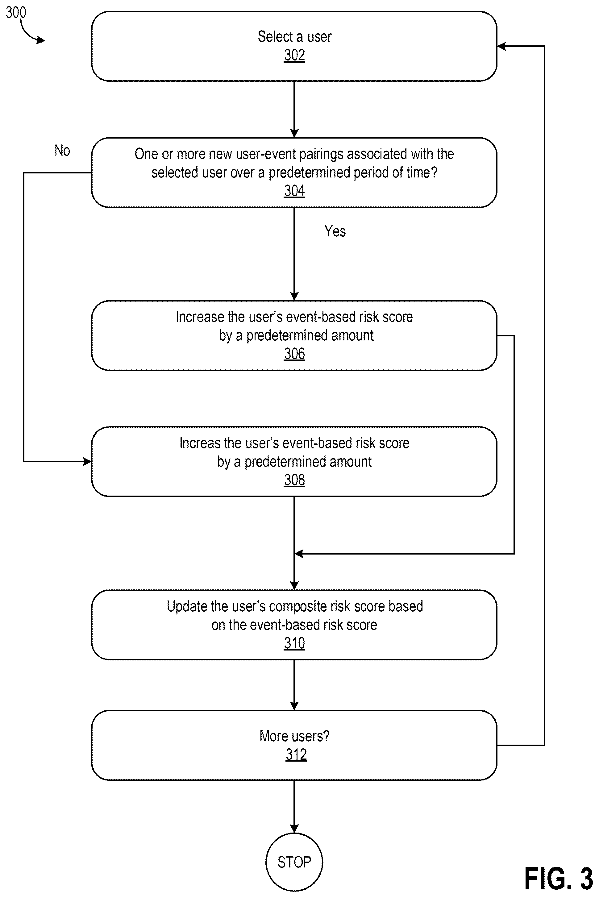 Patent US12323427 Figure 4 – User risk scoring based on role and event risk scores