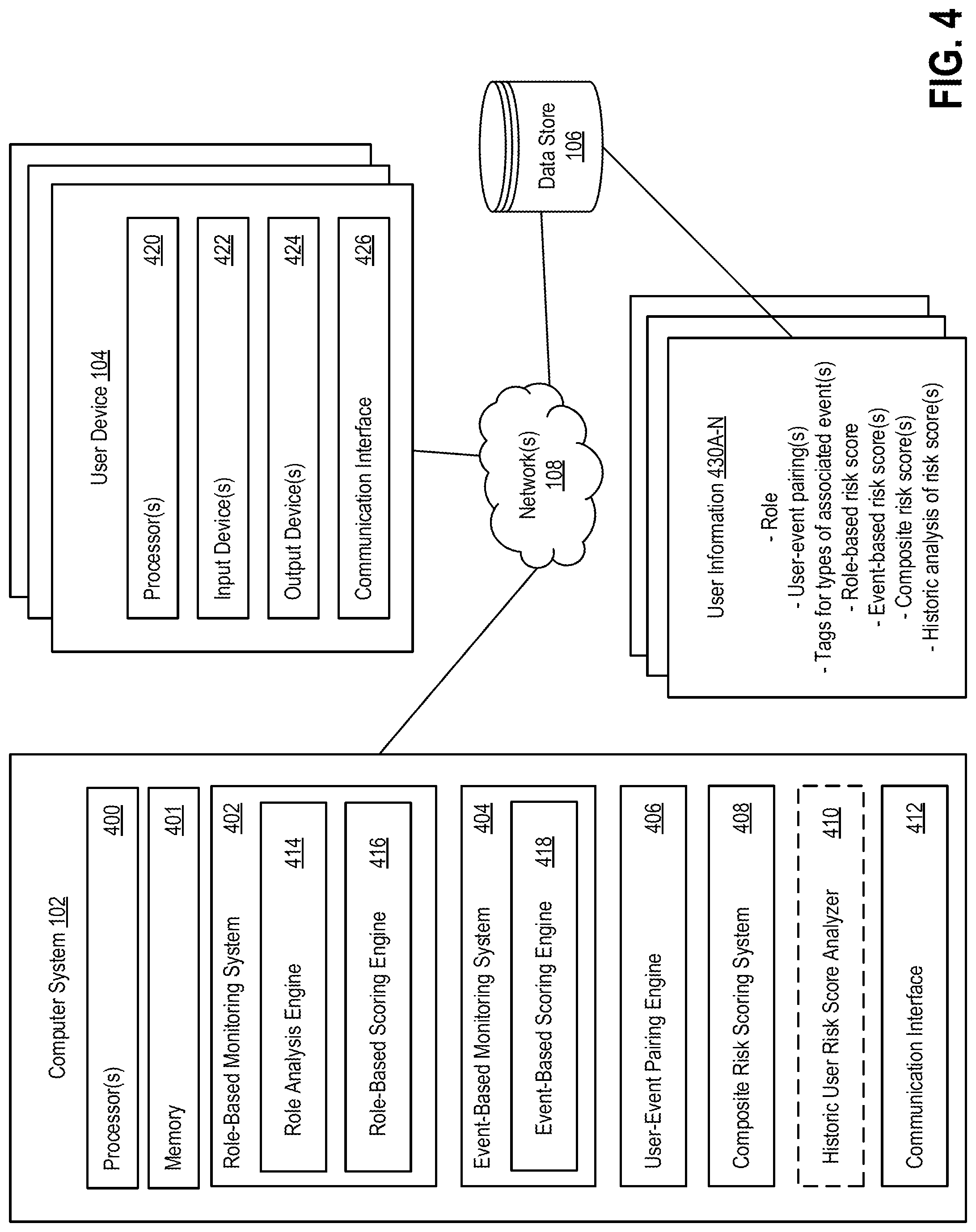 Patent US12323427 Figure 5 – User risk scoring based on role and event risk scores