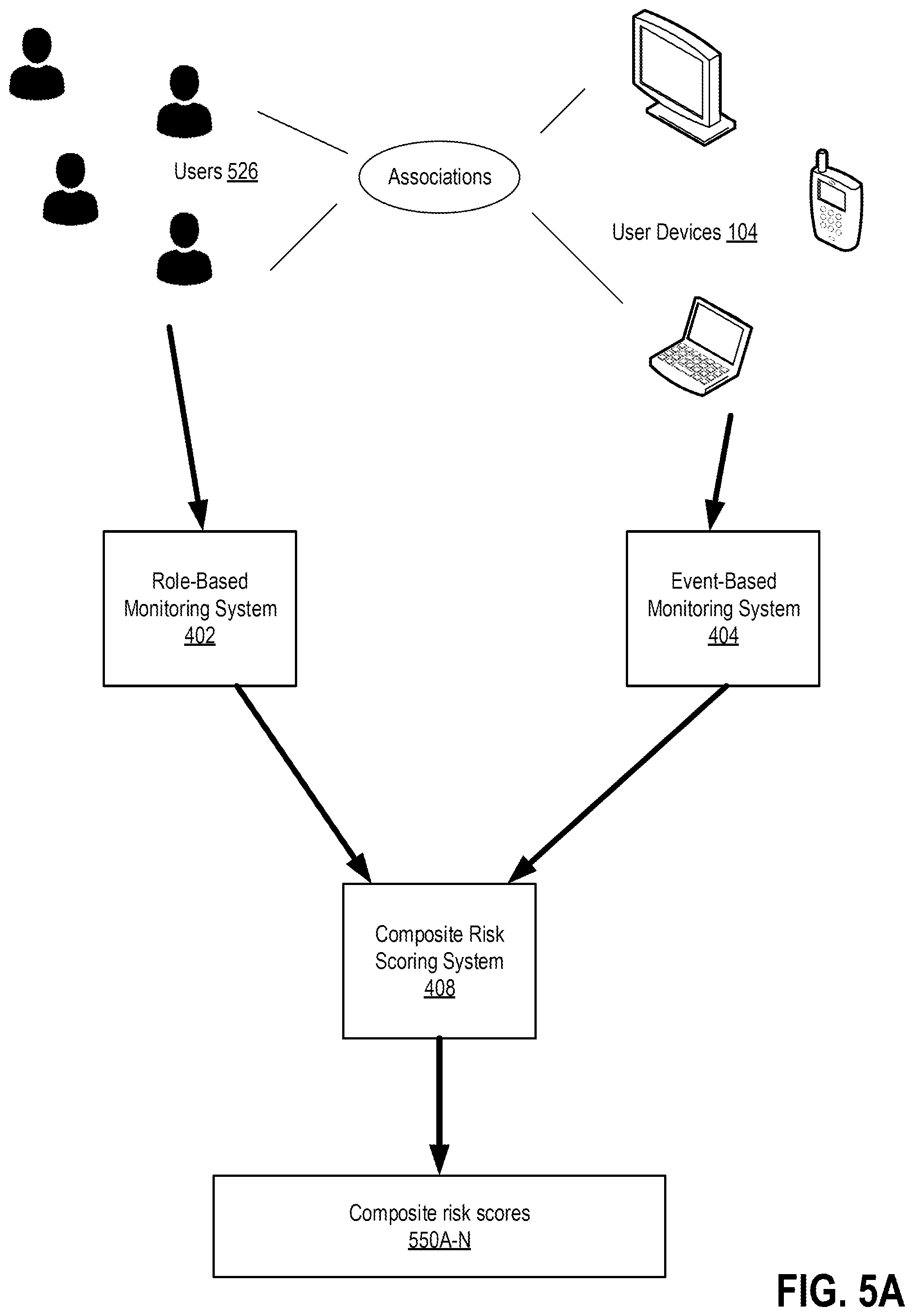 Patent US12323427 Figure 6 – User risk scoring based on role and event risk scores