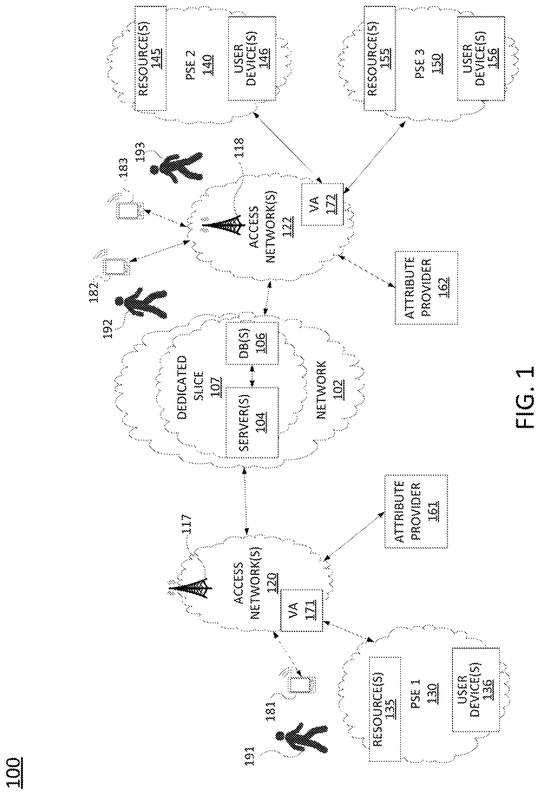 Patent US12323428 Figure 1 – Federated identity verification and access control for public service entities