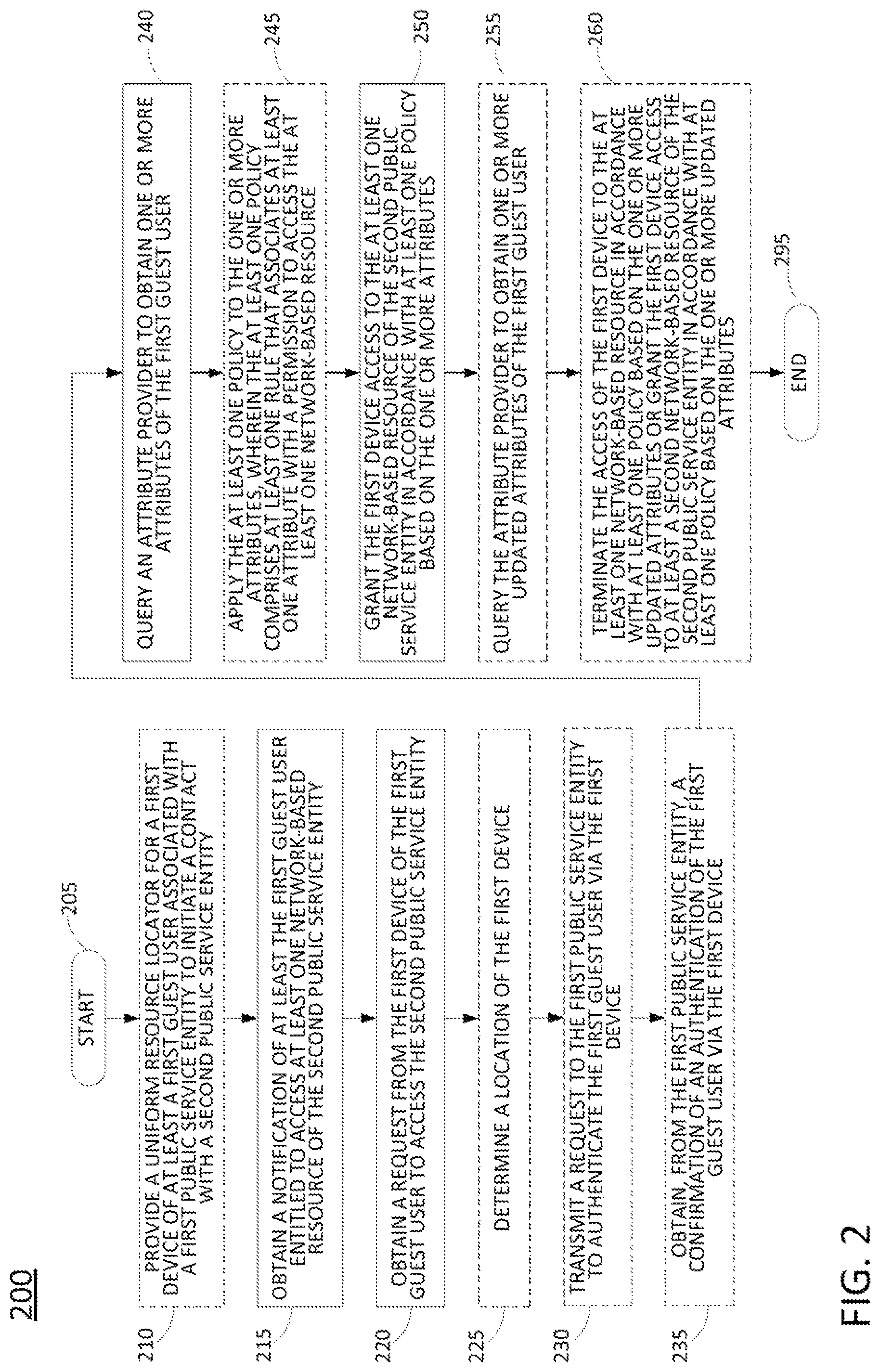 Patent US12323428 Figure 2 – Federated identity verification and access control for public service entities