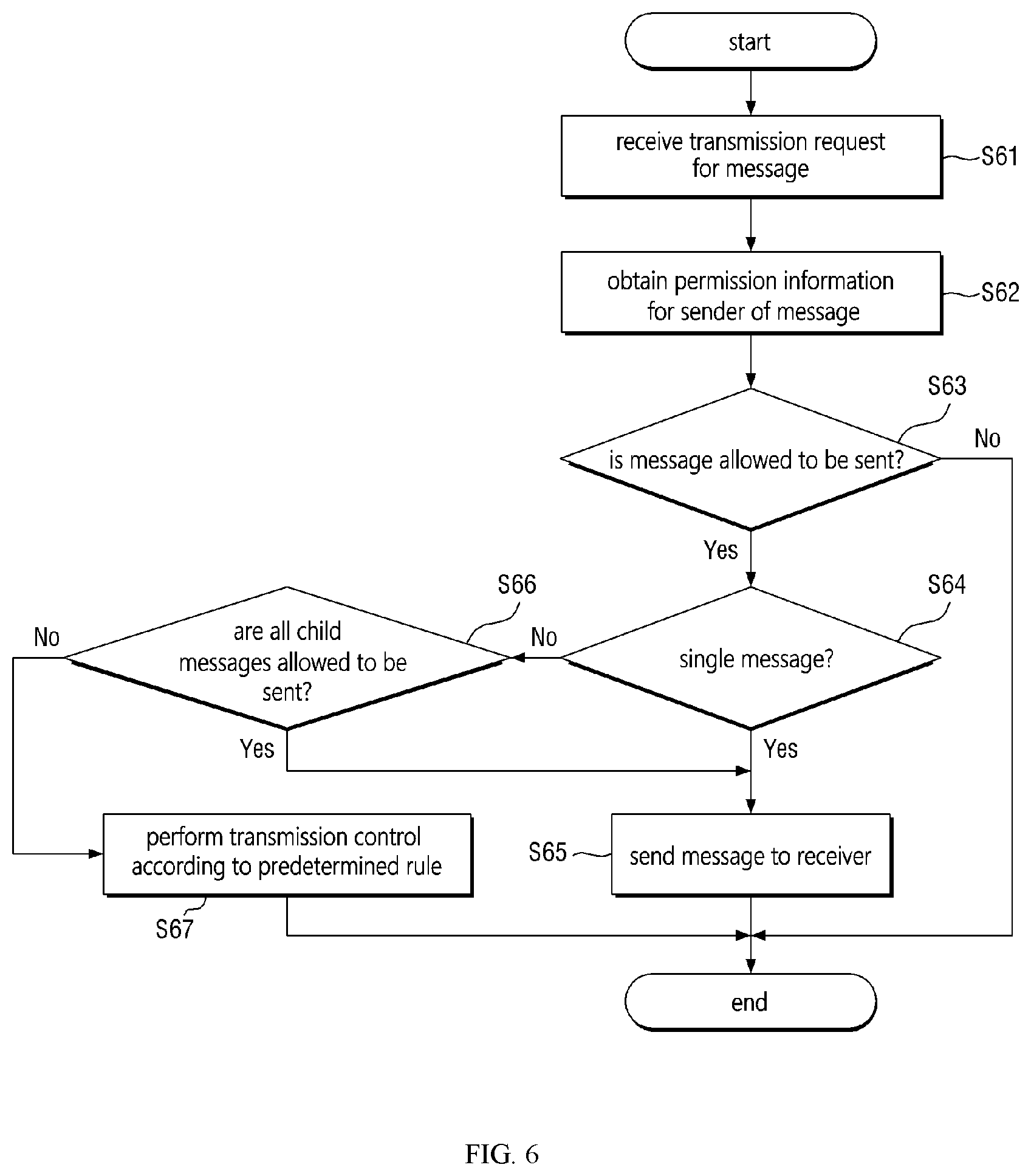 Patent US12323429 Figure 6 – Message service providing method and server