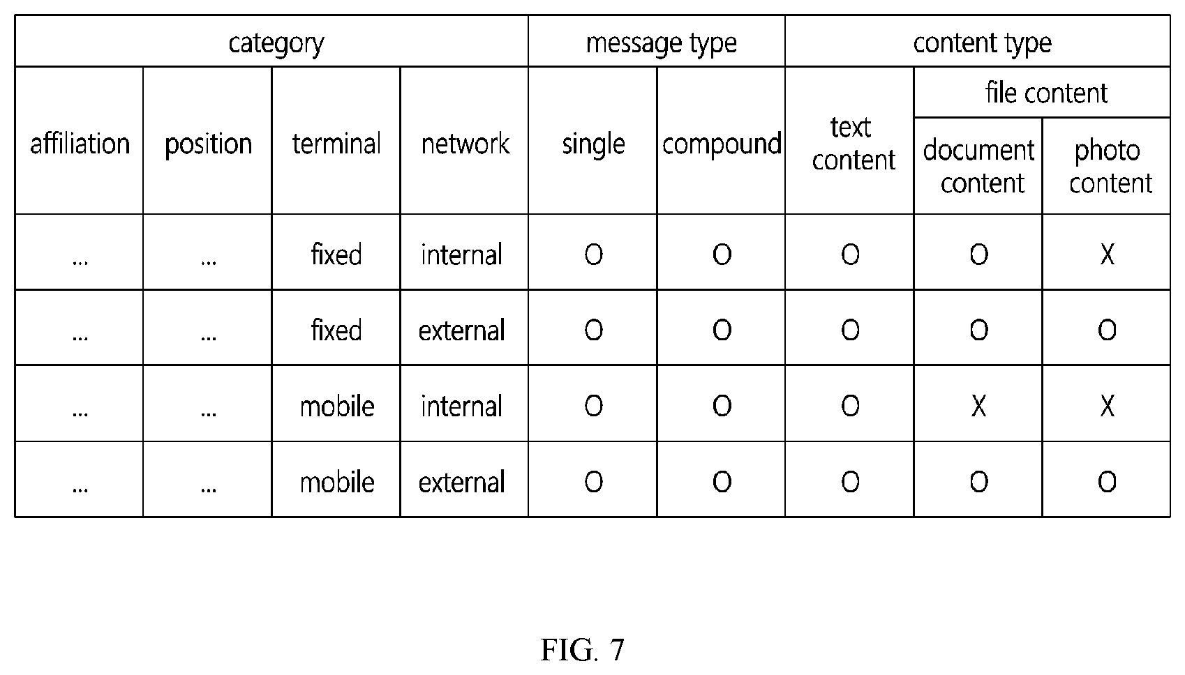 Patent US12323429 Figure 7 – Message service providing method and server