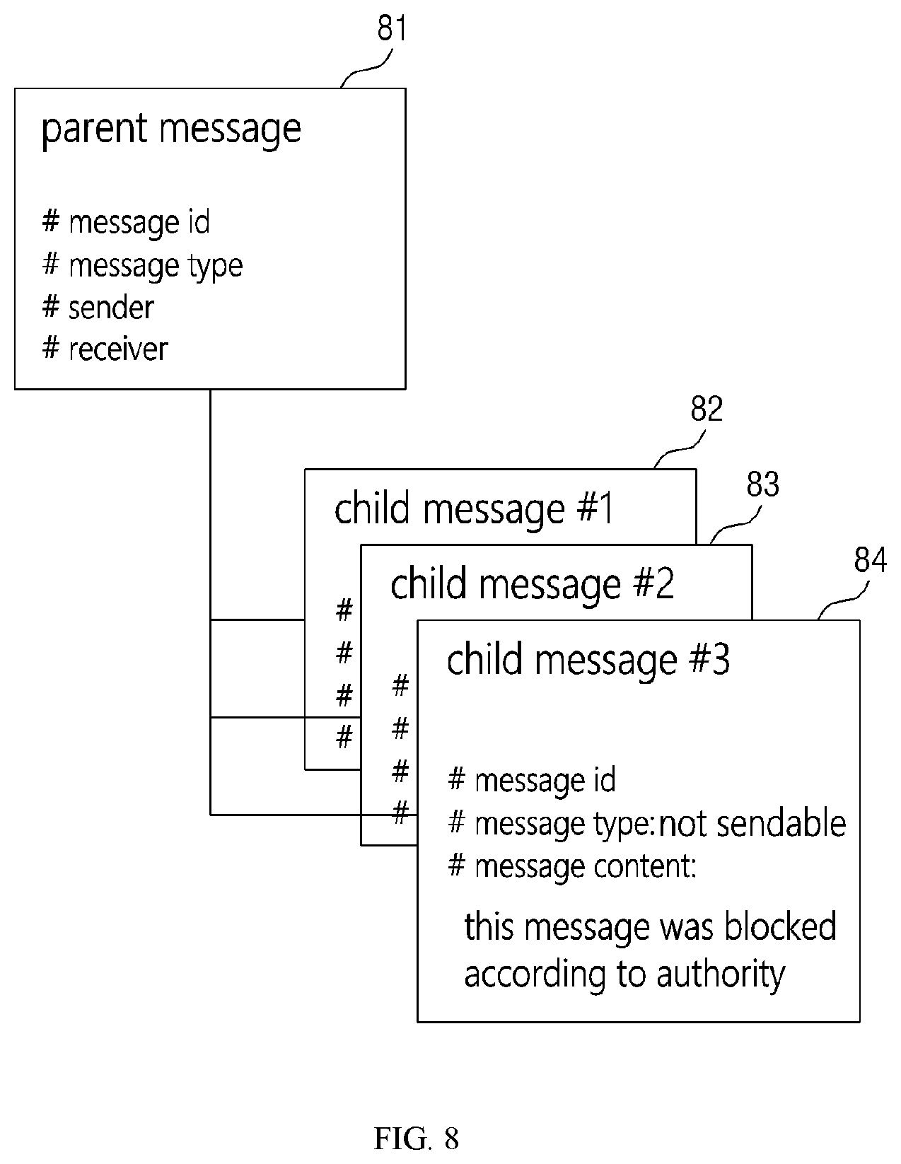 Patent US12323429 Figure 8 – Message service providing method and server