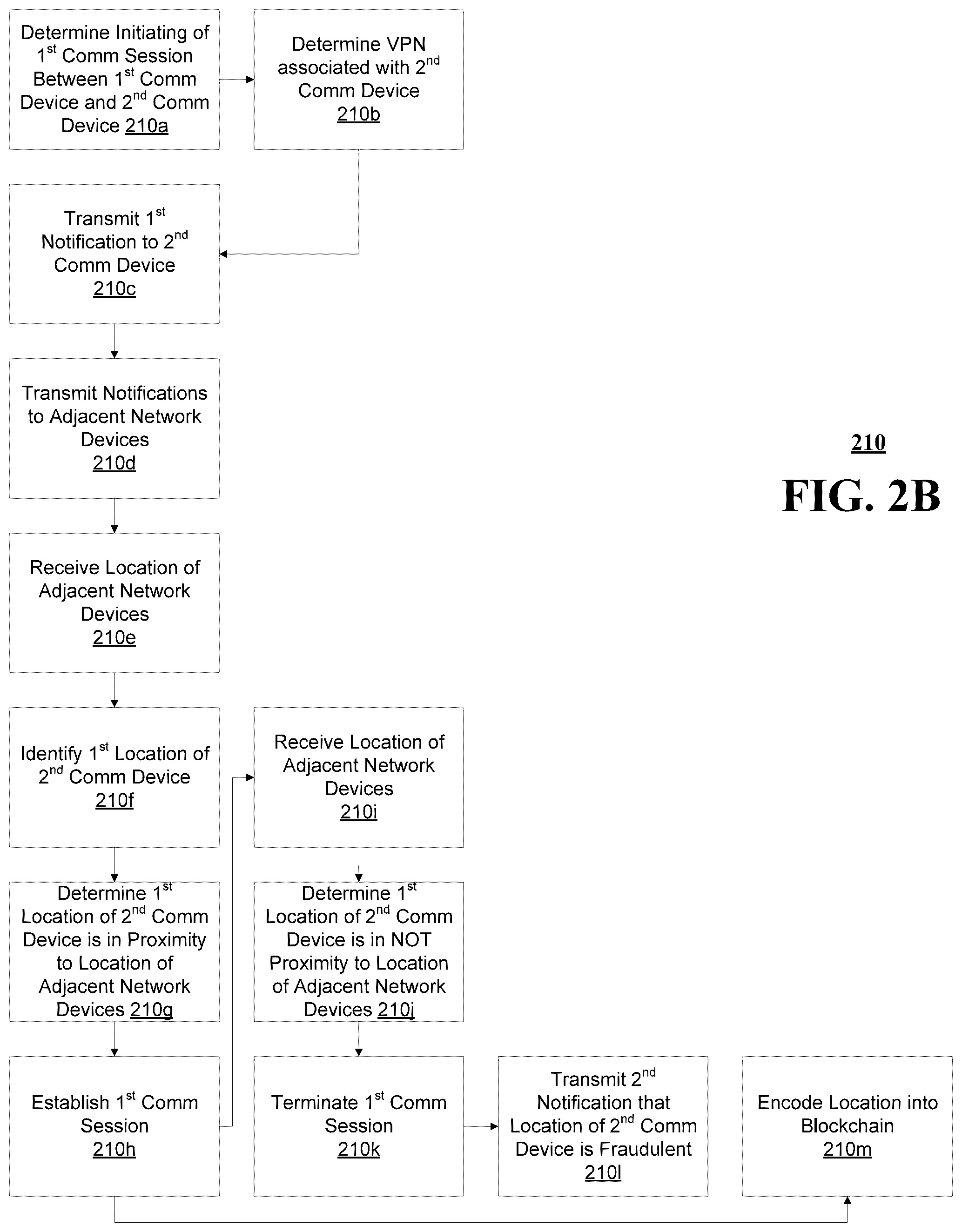Patent US12323430 Figure 3 – Methods, systems, and devices for verifying a location of a communication device