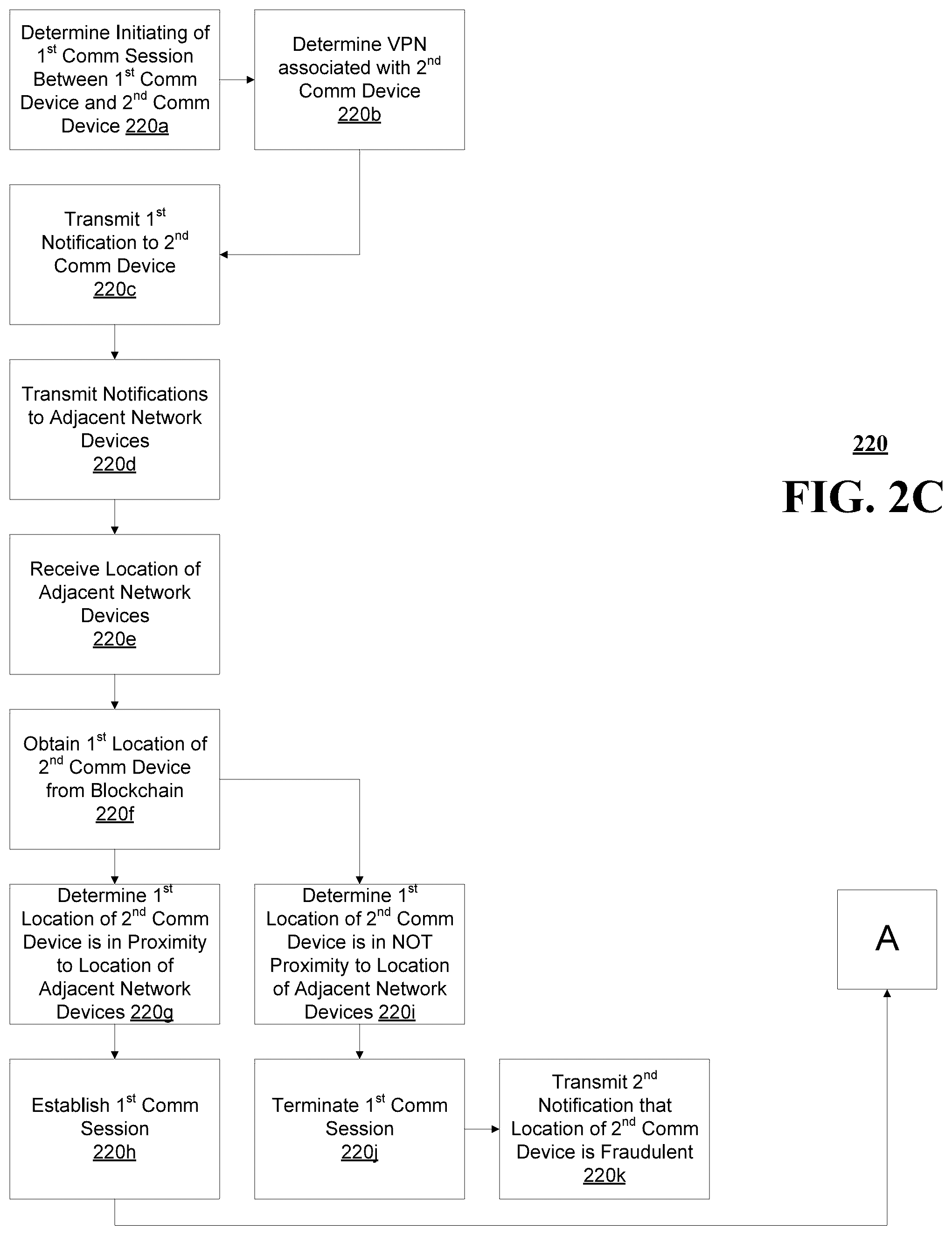 Patent US12323430 Figure 4 – Methods, systems, and devices for verifying a location of a communication device
