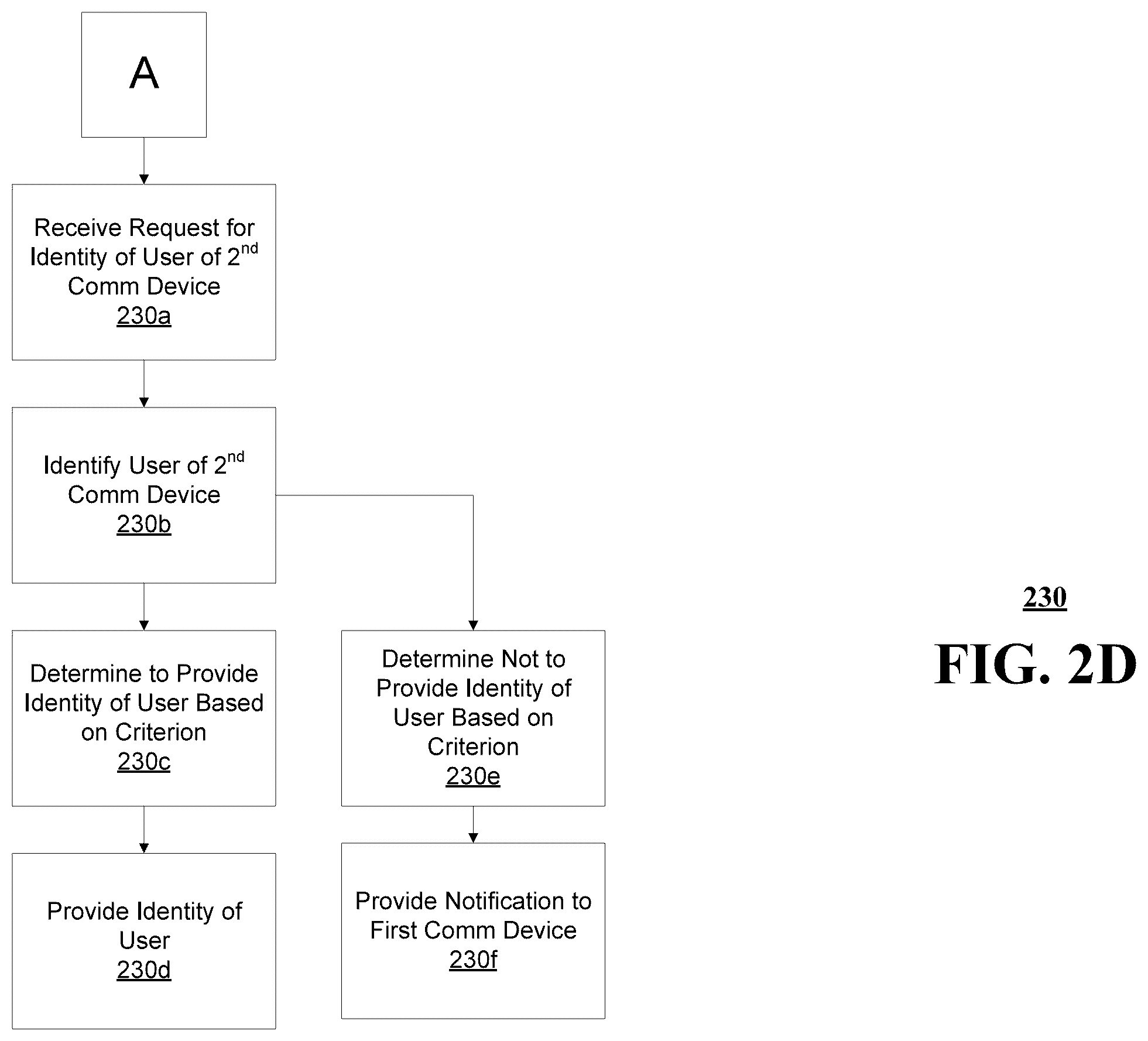 Patent US12323430 Figure 5 – Methods, systems, and devices for verifying a location of a communication device