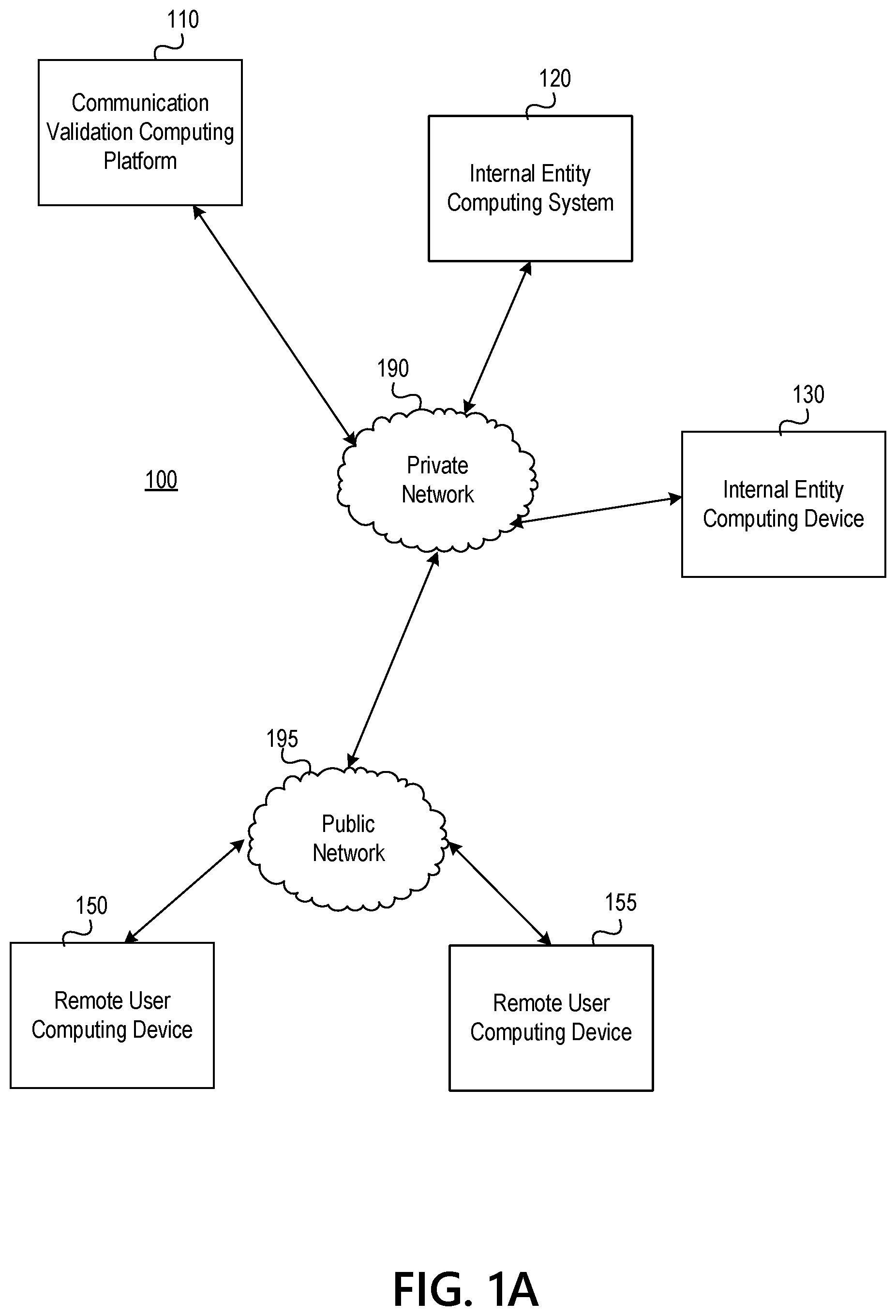 Patent US12323431 Figure 1 – Multi-channel communication authentication and validation