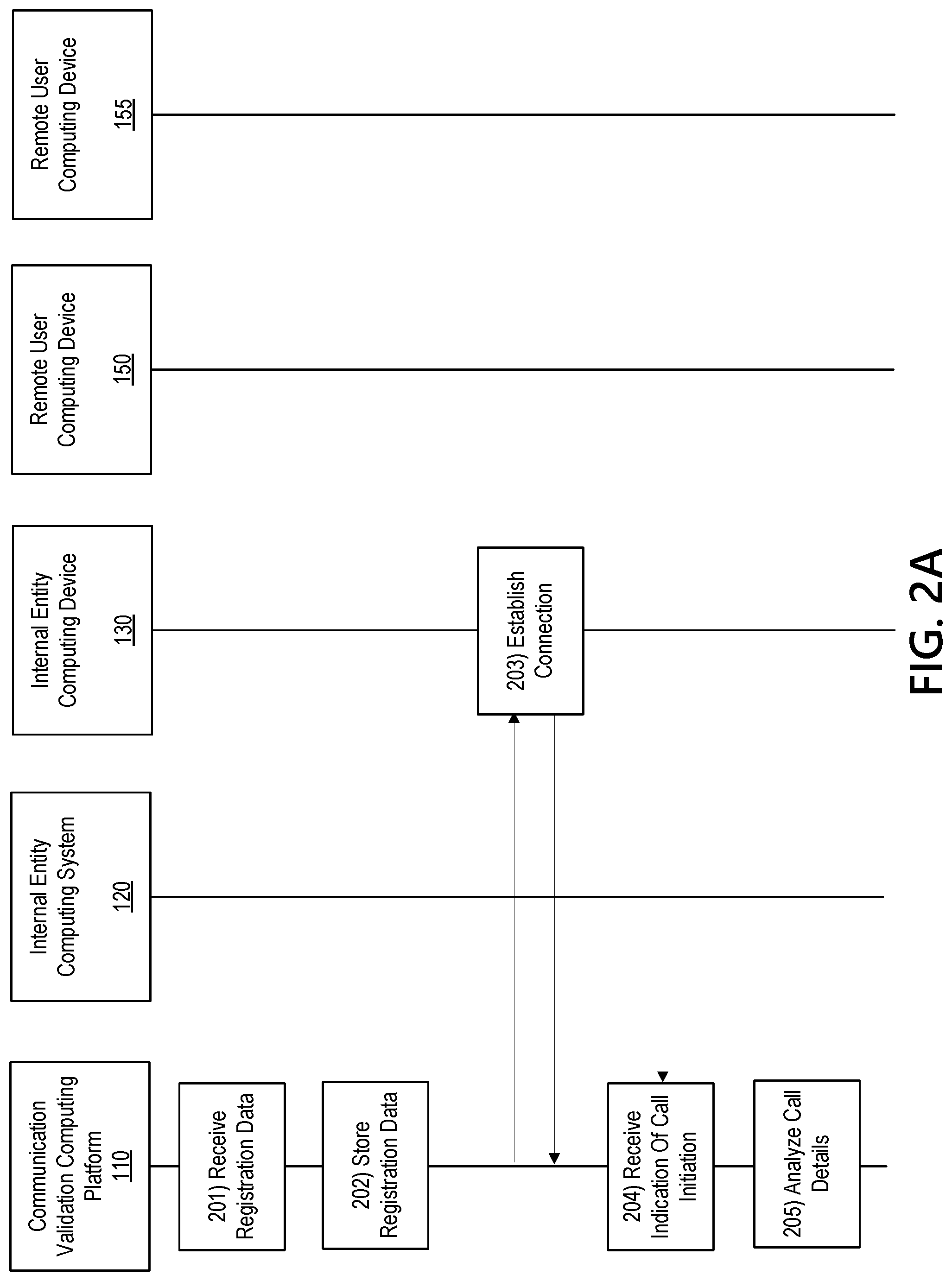 Patent US12323431 Figure 3 – Multi-channel communication authentication and validation