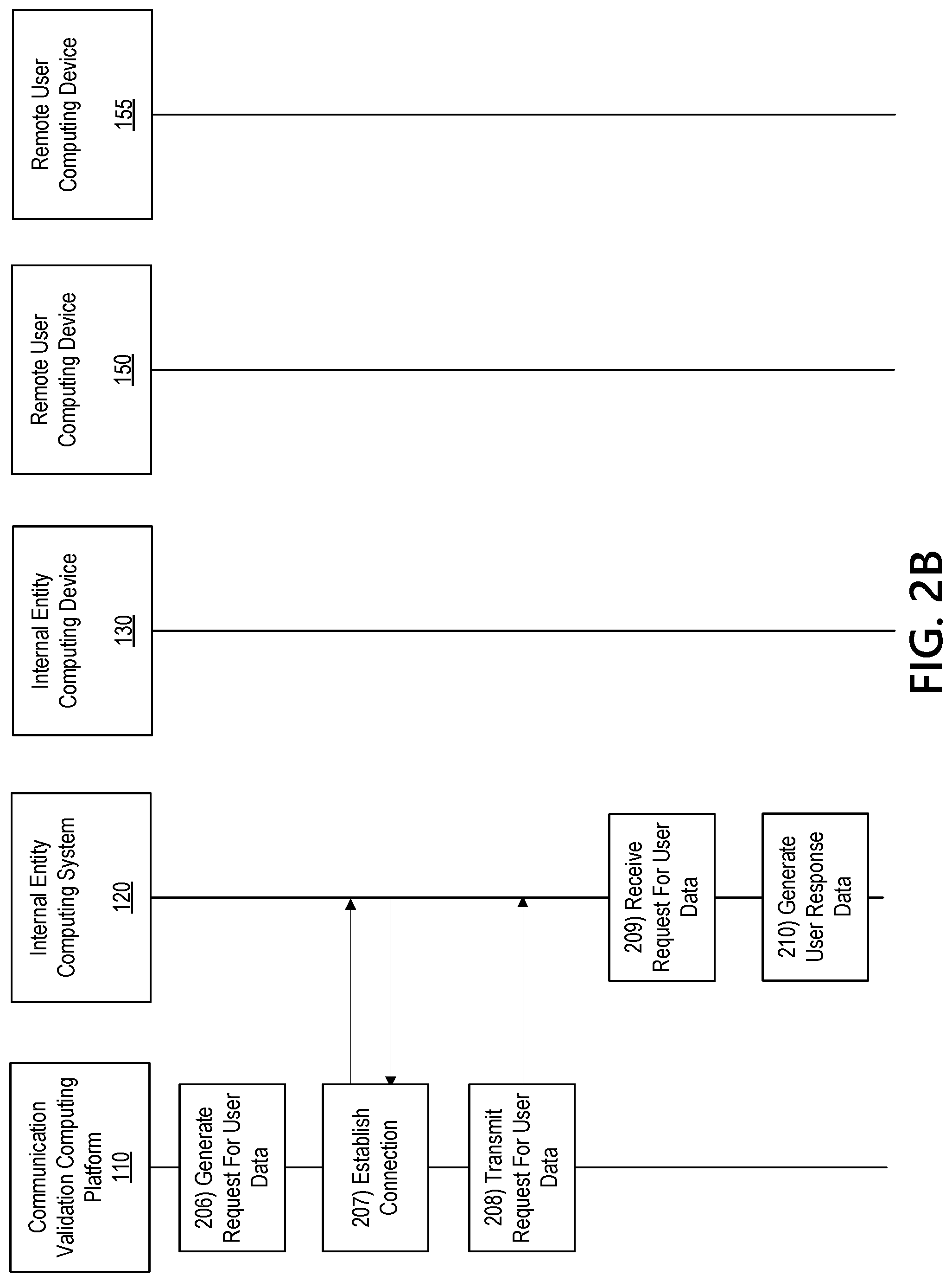 Patent US12323431 Figure 4 – Multi-channel communication authentication and validation