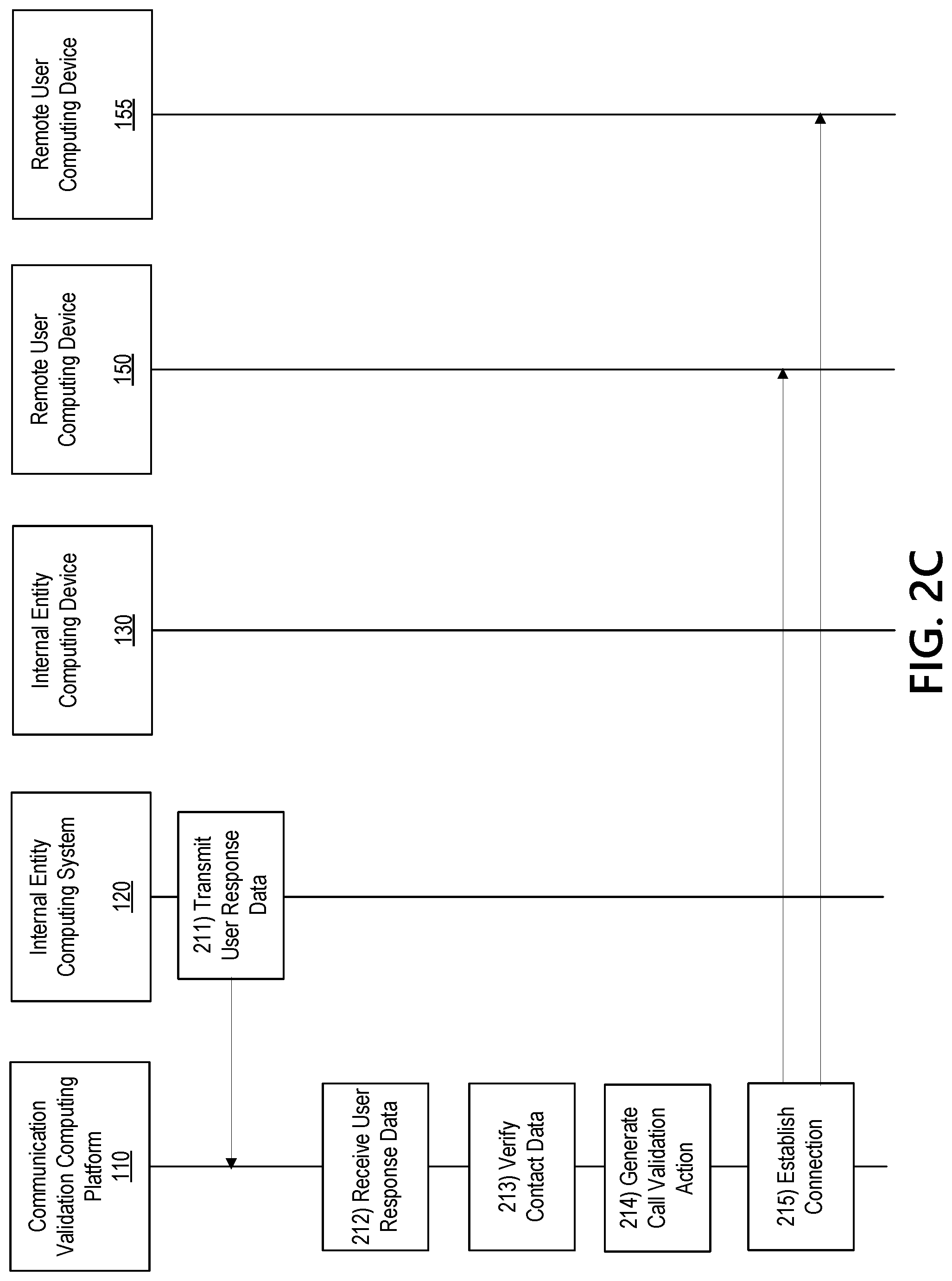 Patent US12323431 Figure 5 – Multi-channel communication authentication and validation