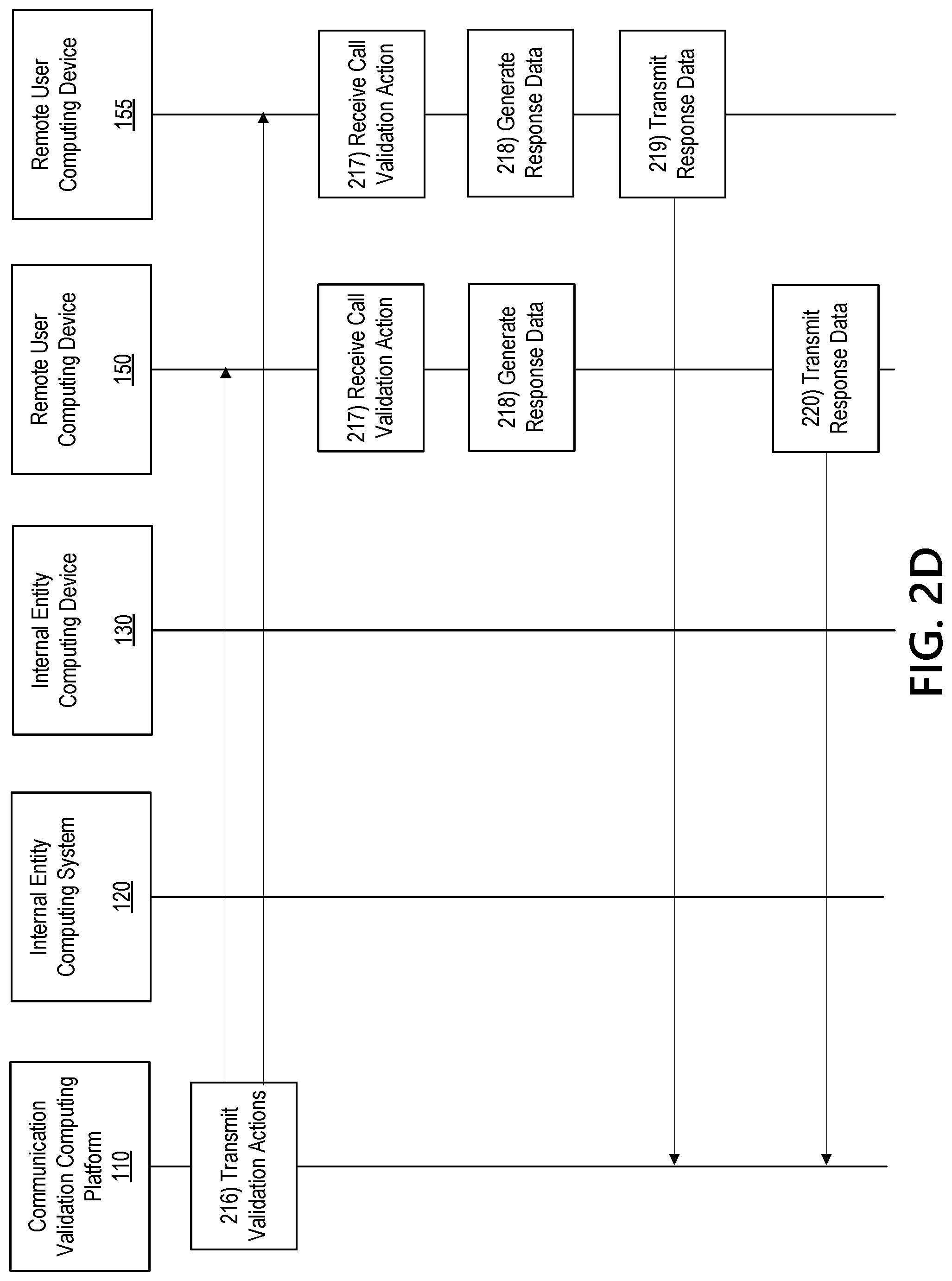 Patent US12323431 Figure 6 – Multi-channel communication authentication and validation