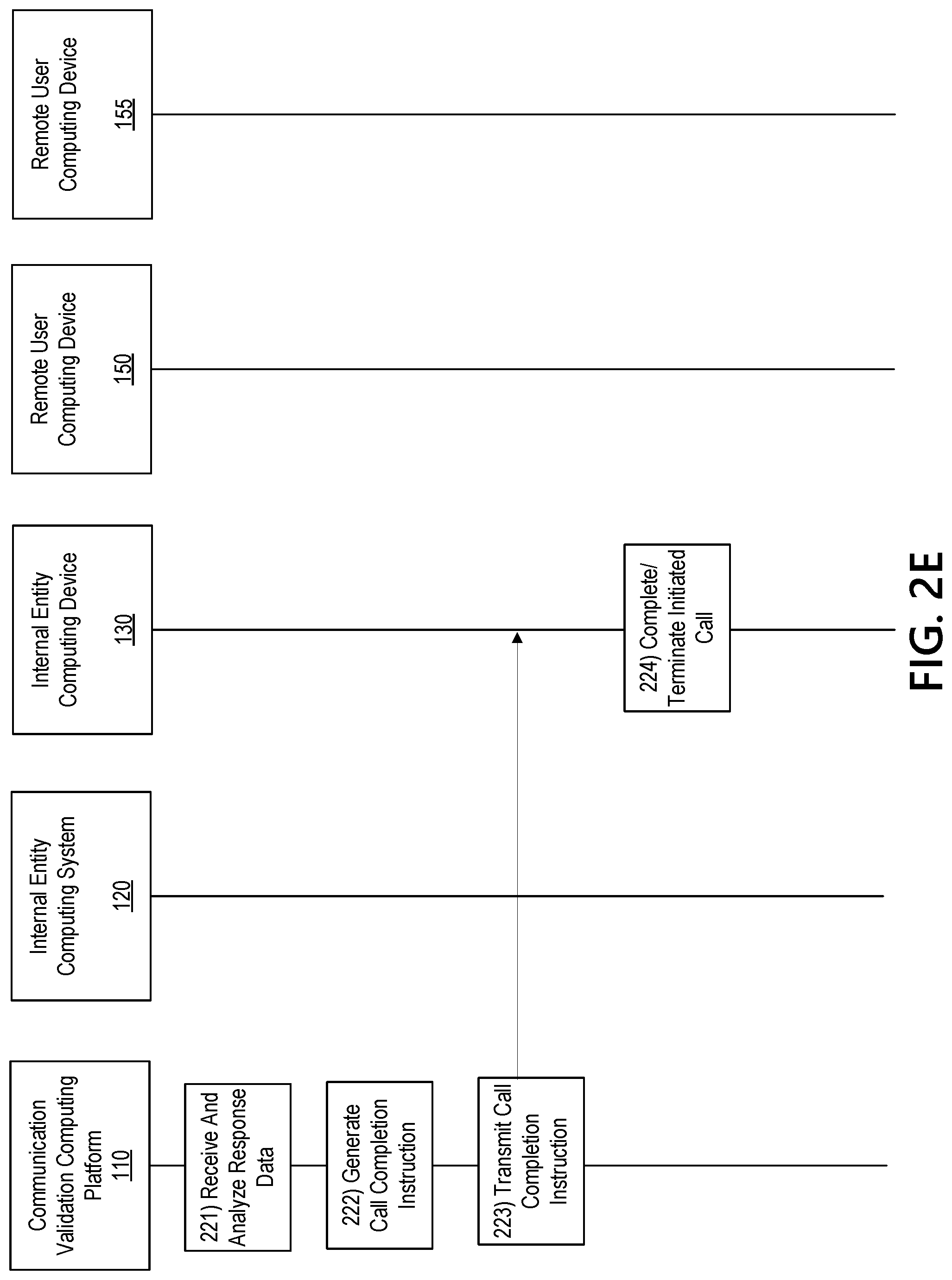 Patent US12323431 Figure 7 – Multi-channel communication authentication and validation