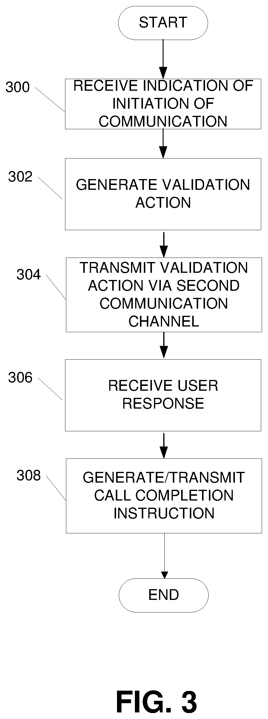 Patent US12323431 Figure 8 – Multi-channel communication authentication and validation