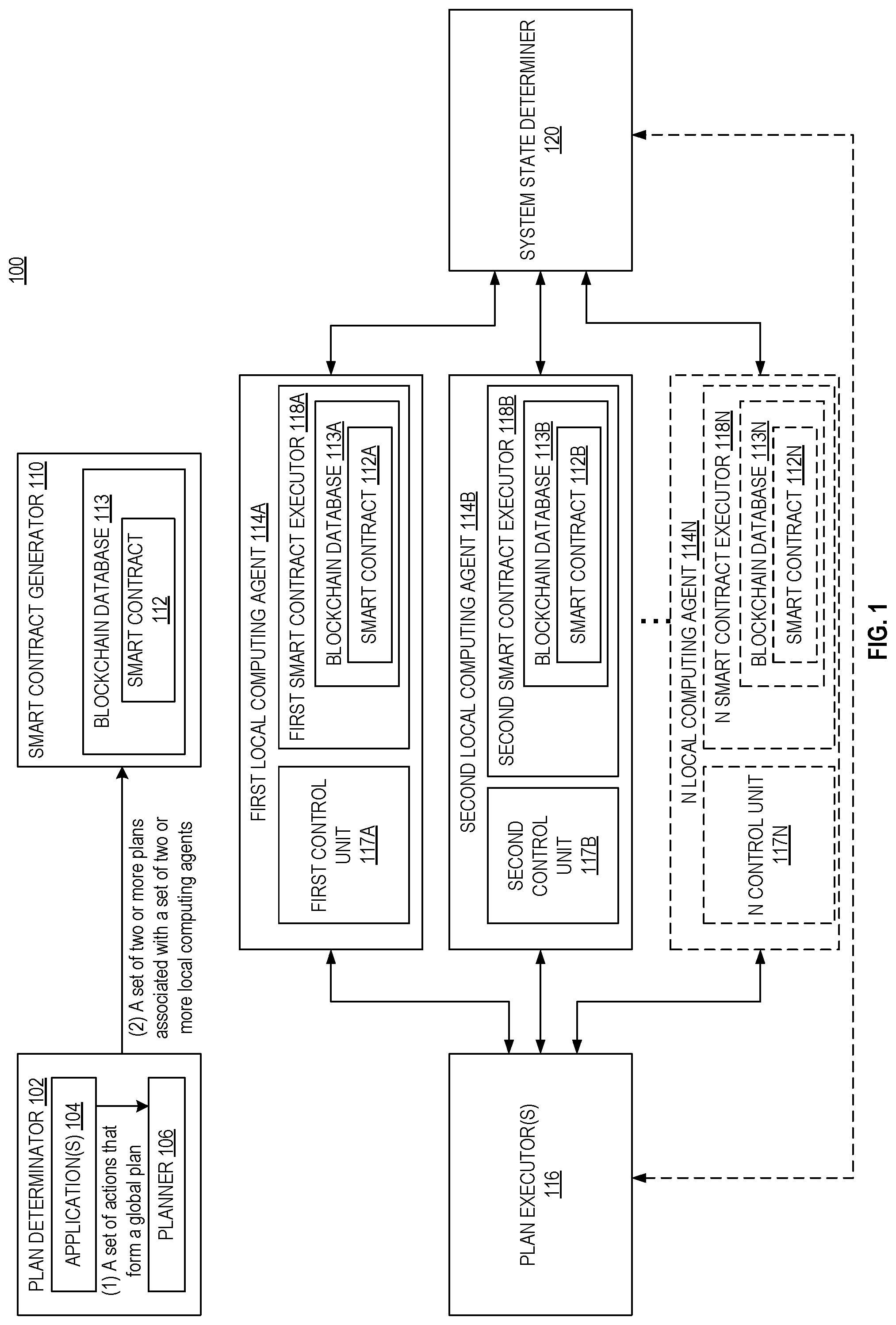 Patent US12323432 Figure 1 – In a distributed computing system with untrusted entities method and apparatus for enabling coordinated executions of actions