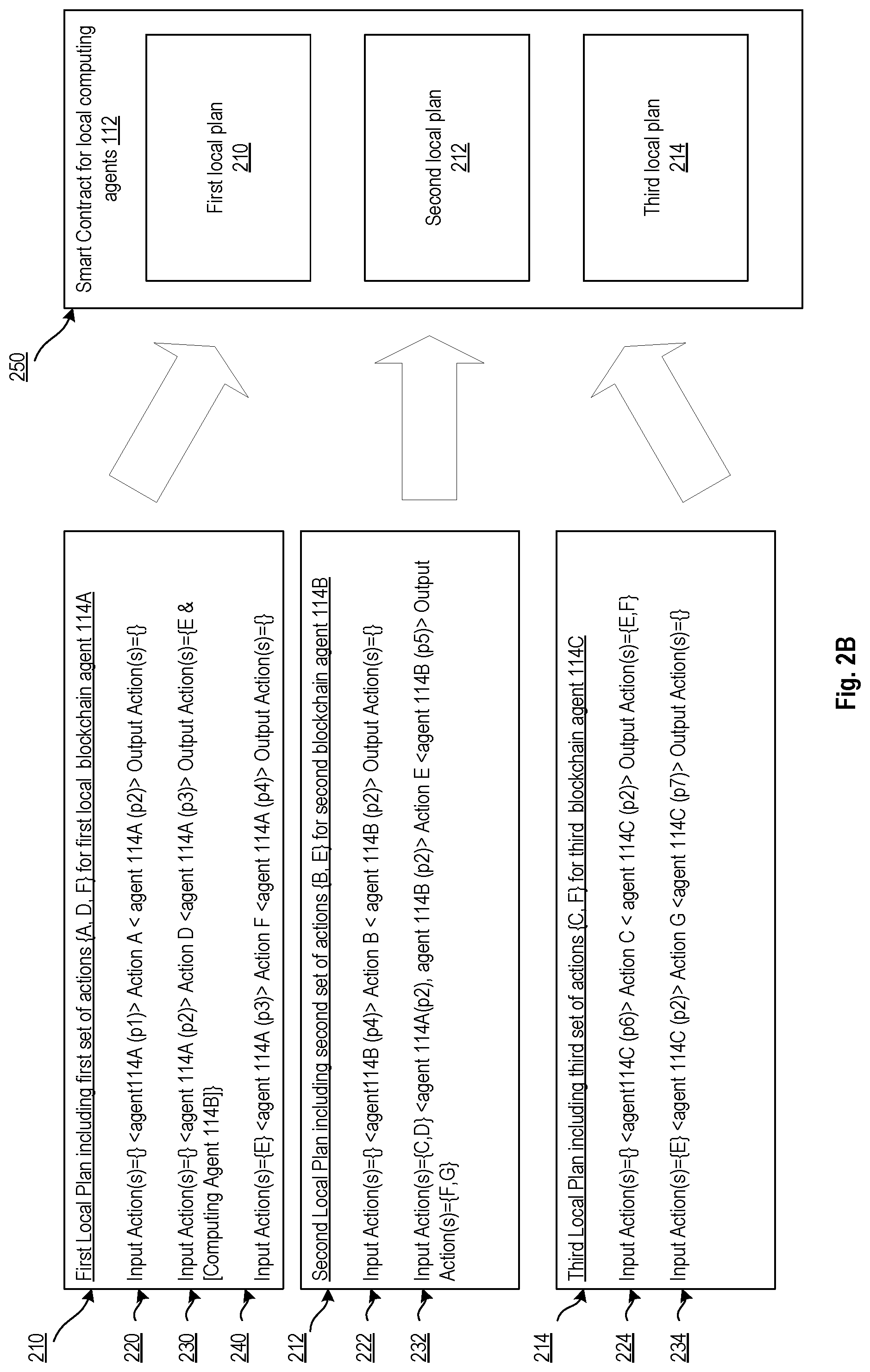 Patent US12323432 Figure 3 – In a distributed computing system with untrusted entities method and apparatus for enabling coordinated executions of actions