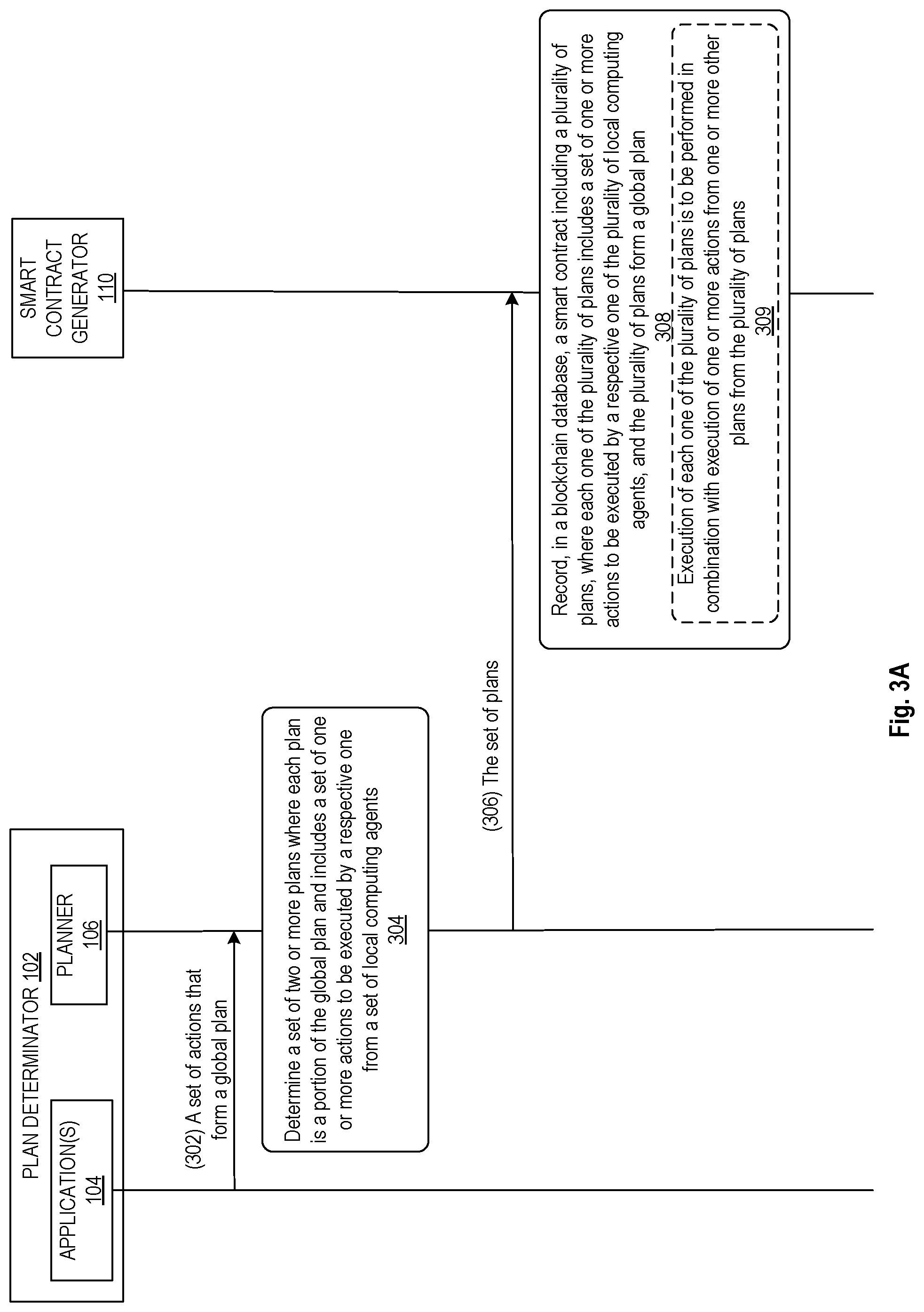 Patent US12323432 Figure 4 – In a distributed computing system with untrusted entities method and apparatus for enabling coordinated executions of actions