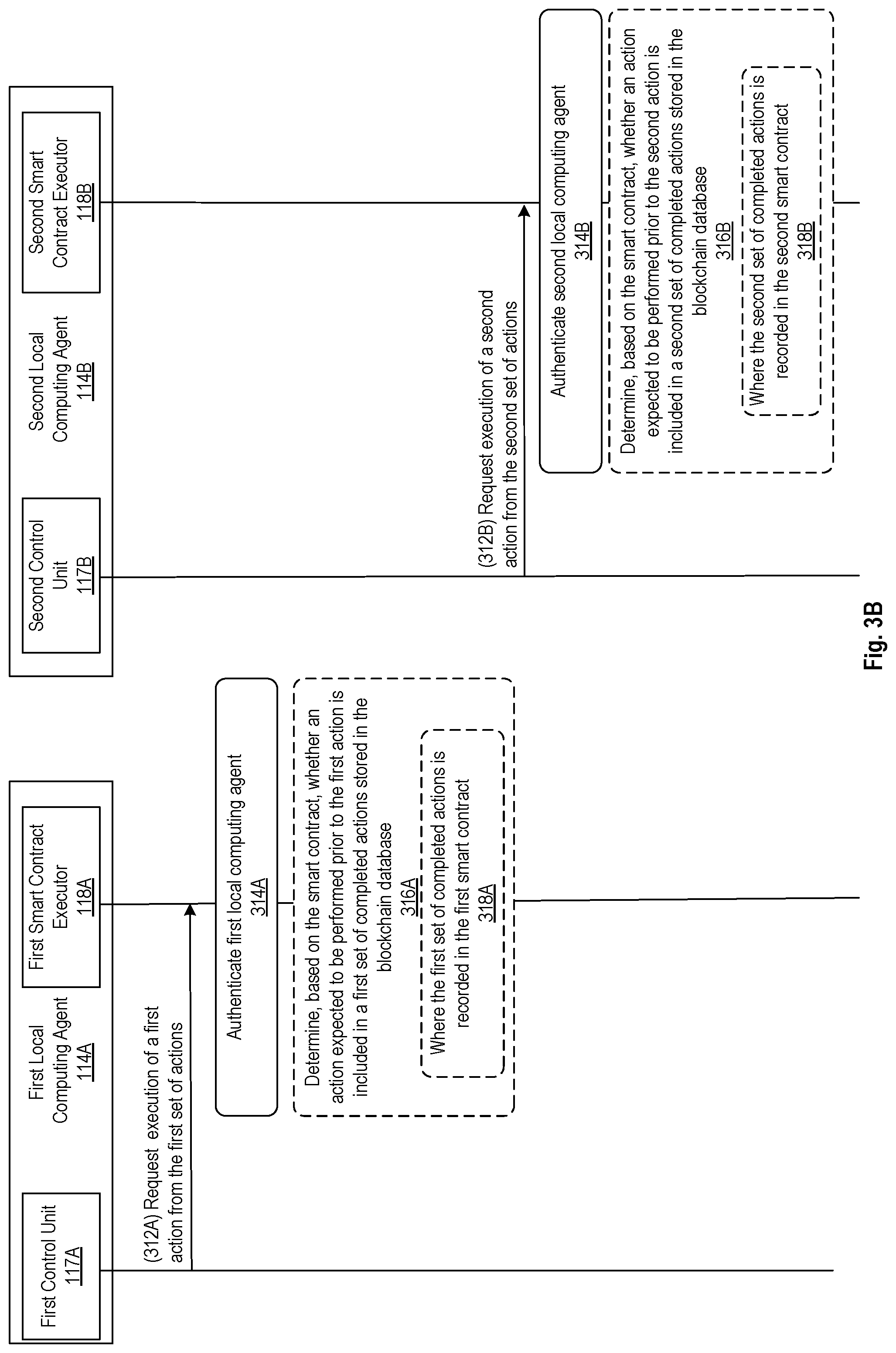Patent US12323432 Figure 5 – In a distributed computing system with untrusted entities method and apparatus for enabling coordinated executions of actions