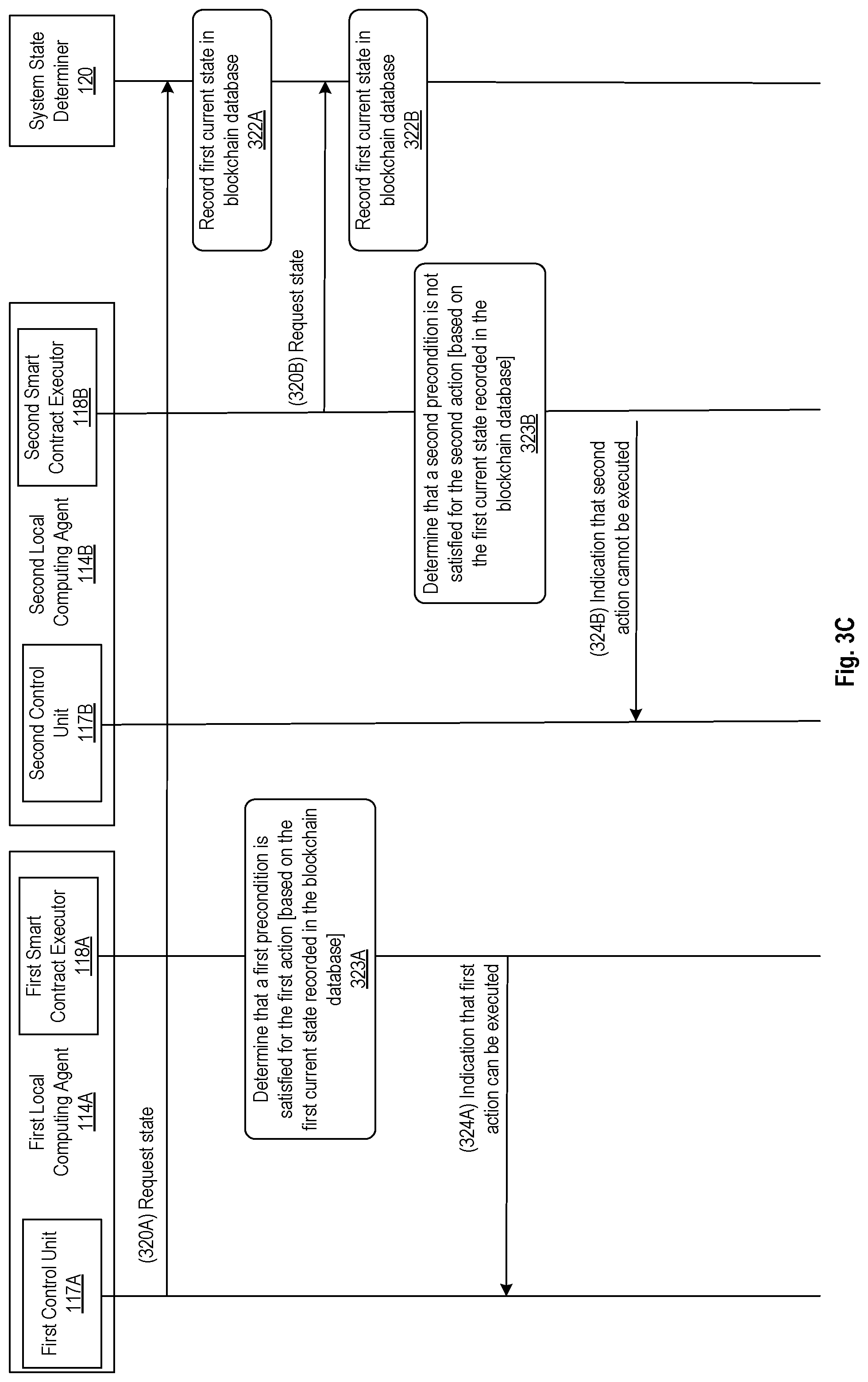 Patent US12323432 Figure 6 – In a distributed computing system with untrusted entities method and apparatus for enabling coordinated executions of actions