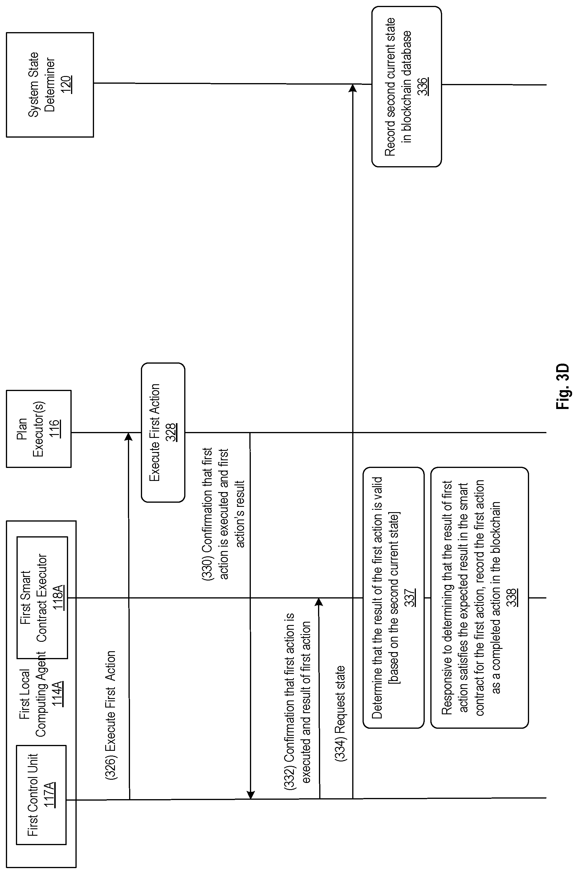 Patent US12323432 Figure 7 – In a distributed computing system with untrusted entities method and apparatus for enabling coordinated executions of actions