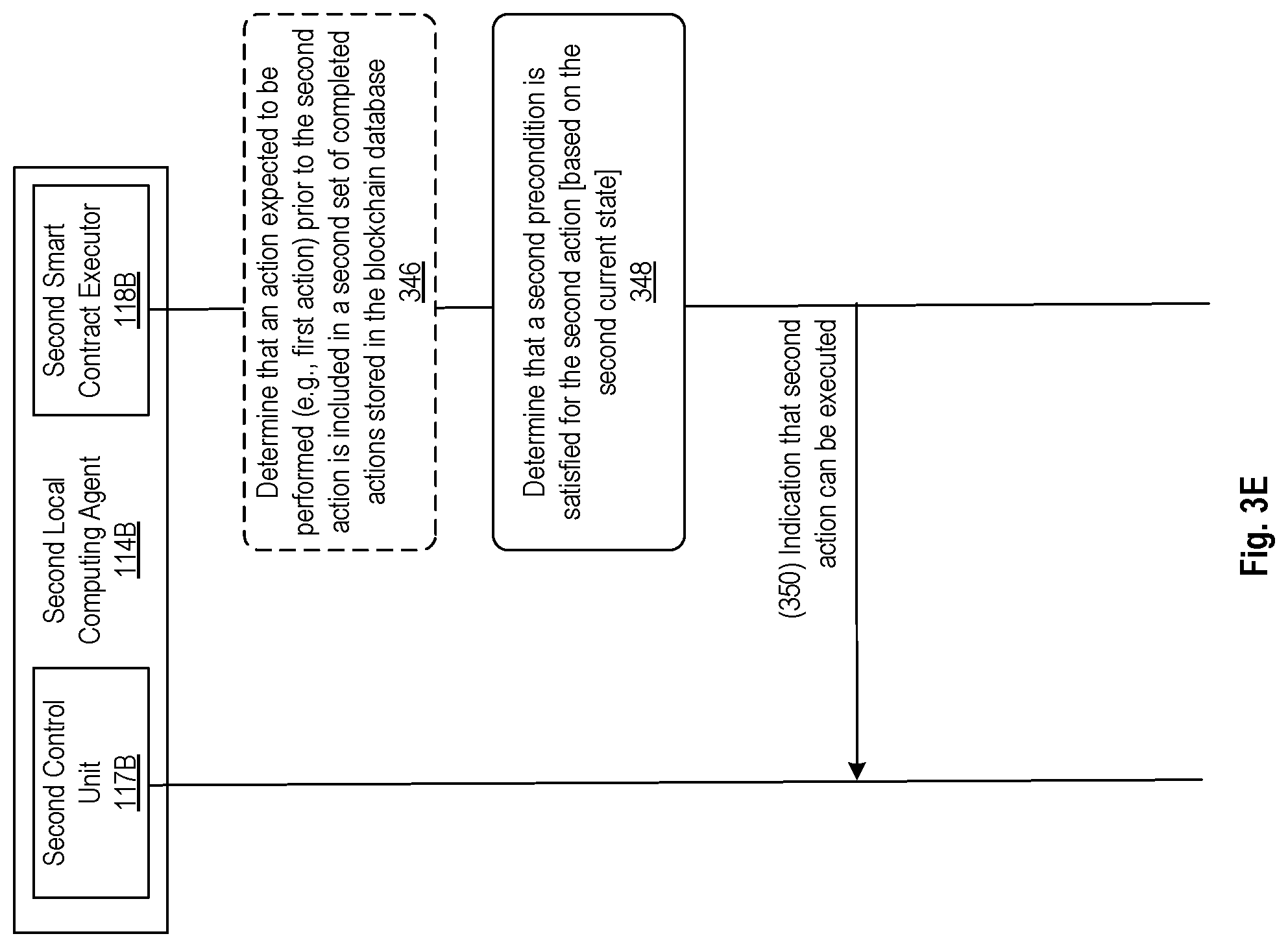 Patent US12323432 Figure 8 – In a distributed computing system with untrusted entities method and apparatus for enabling coordinated executions of actions