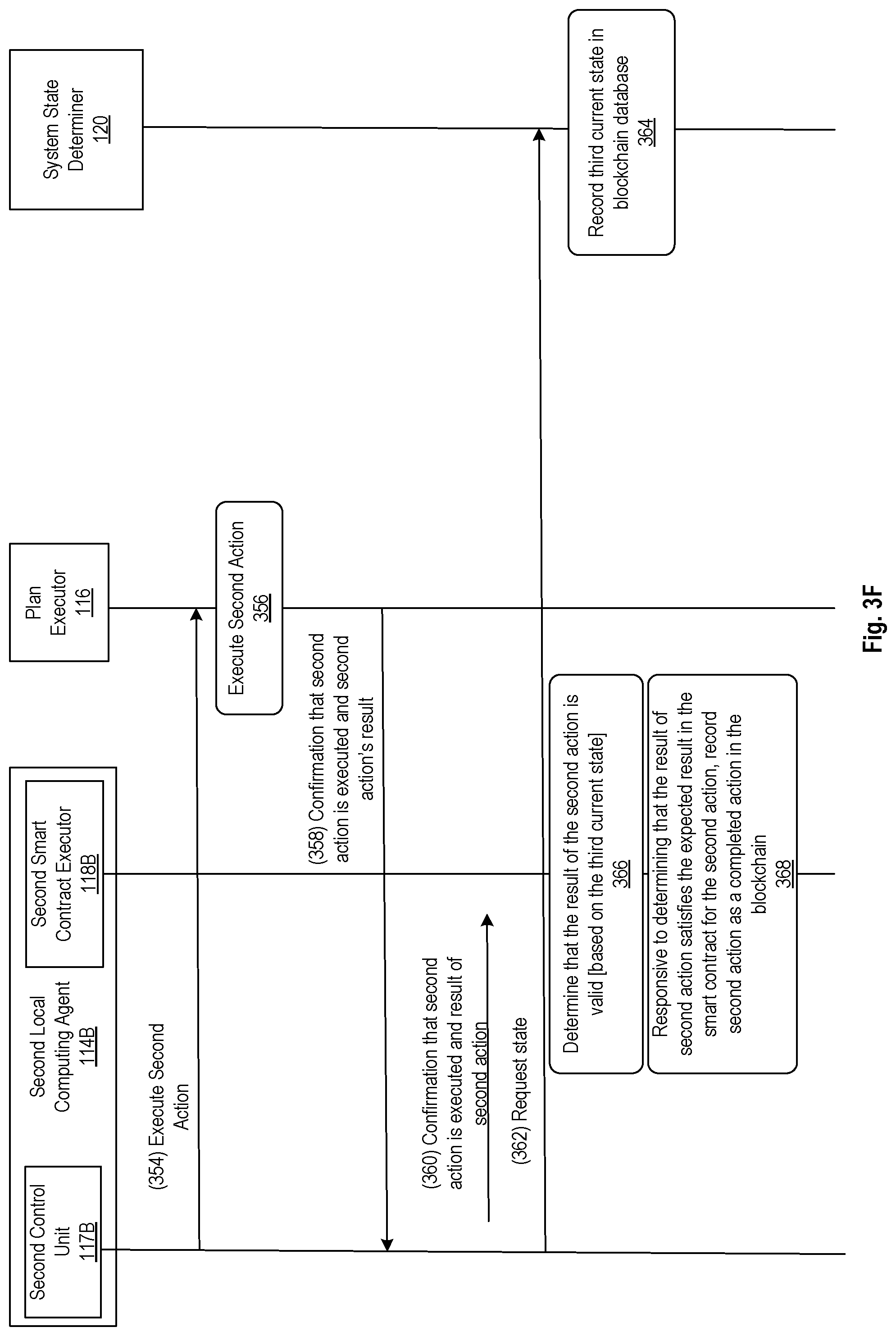 Patent US12323432 Figure 9 – In a distributed computing system with untrusted entities method and apparatus for enabling coordinated executions of actions