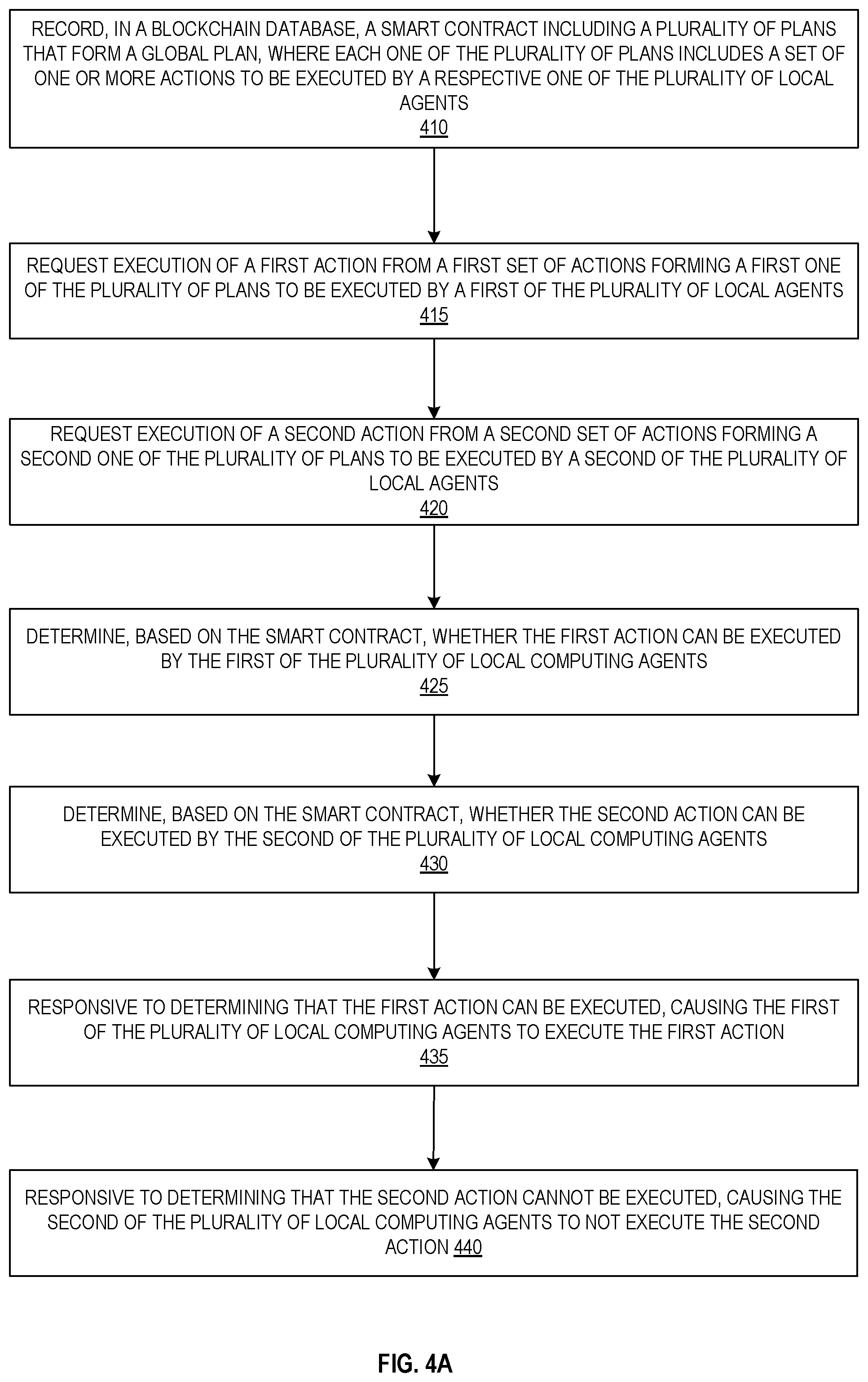 Patent US12323432 Figure 10 – In a distributed computing system with untrusted entities method and apparatus for enabling coordinated executions of actions