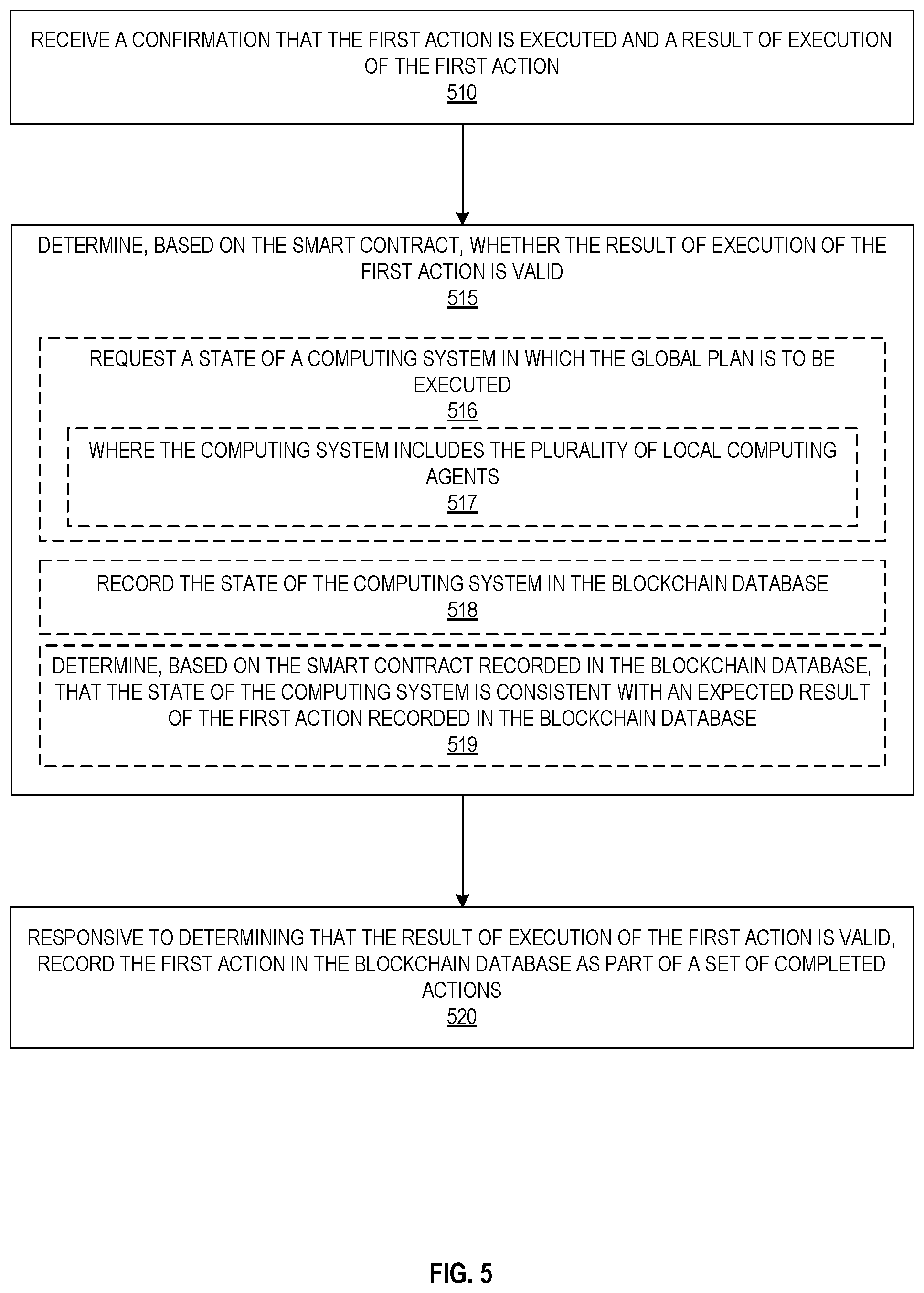 Patent US12323432 Figure 12 – In a distributed computing system with untrusted entities method and apparatus for enabling coordinated executions of actions