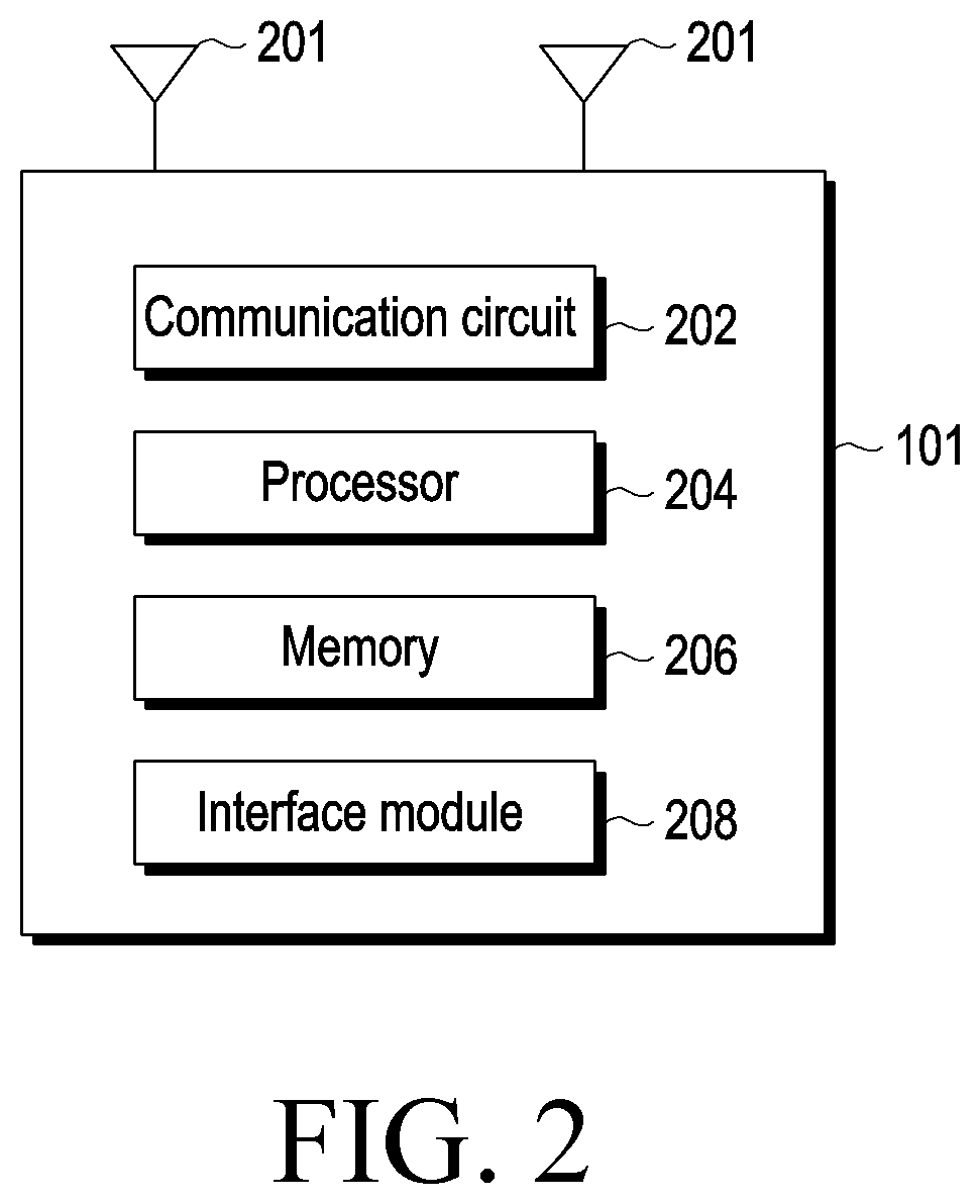 Patent US12323433 Figure 2 – Electronic device for transmitting and/or receiving identity information and operating method thereof