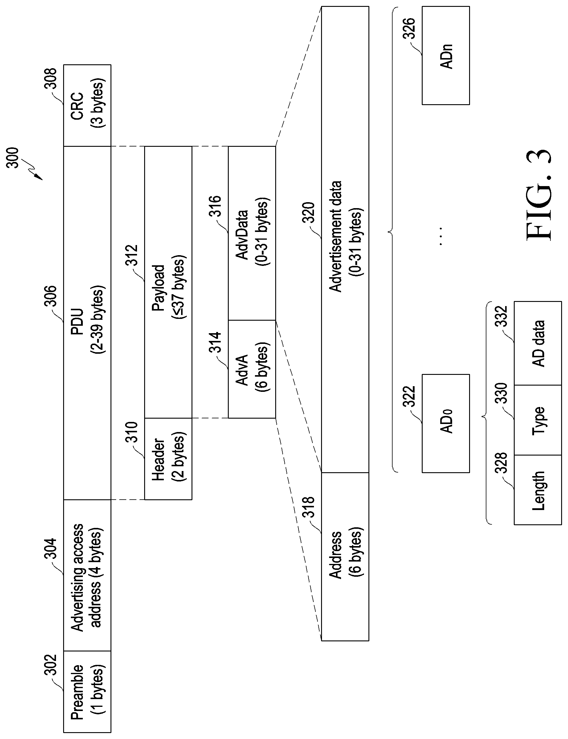 Patent US12323433 Figure 3 – Electronic device for transmitting and/or receiving identity information and operating method thereof