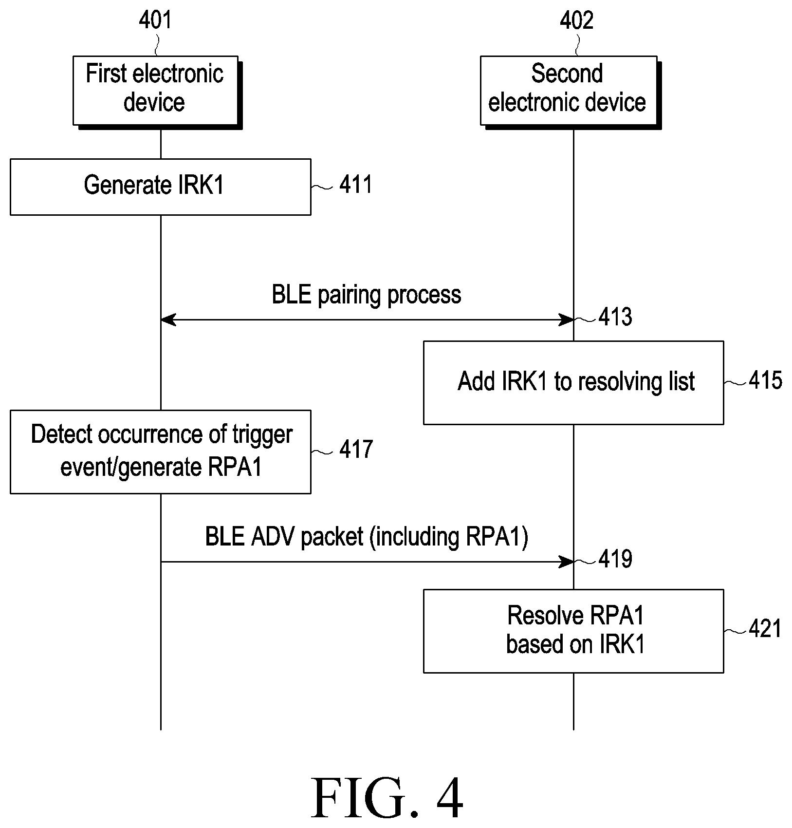 Patent US12323433 Figure 4 – Electronic device for transmitting and/or receiving identity information and operating method thereof