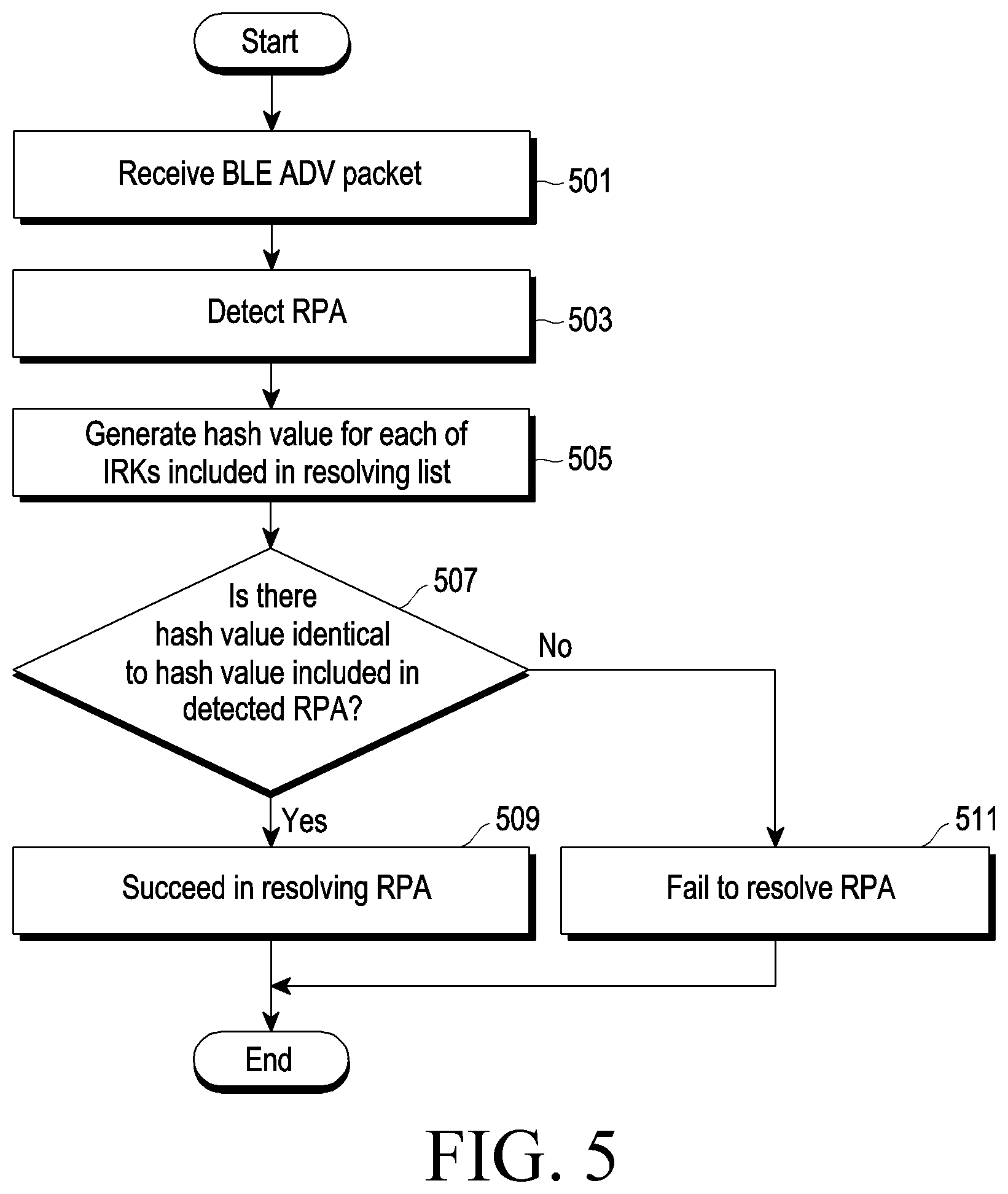Patent US12323433 Figure 5 – Electronic device for transmitting and/or receiving identity information and operating method thereof