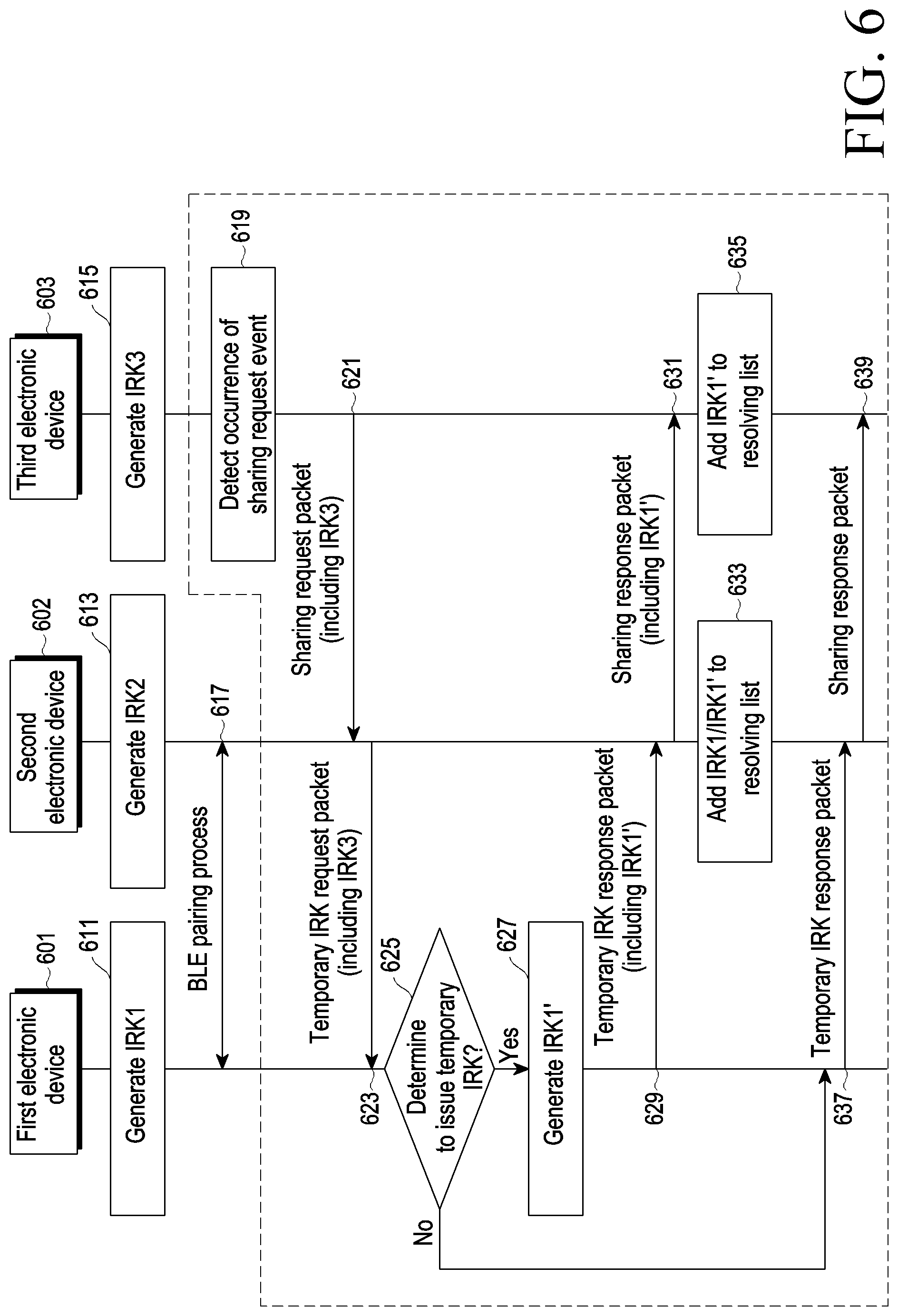 Patent US12323433 Figure 6 – Electronic device for transmitting and/or receiving identity information and operating method thereof