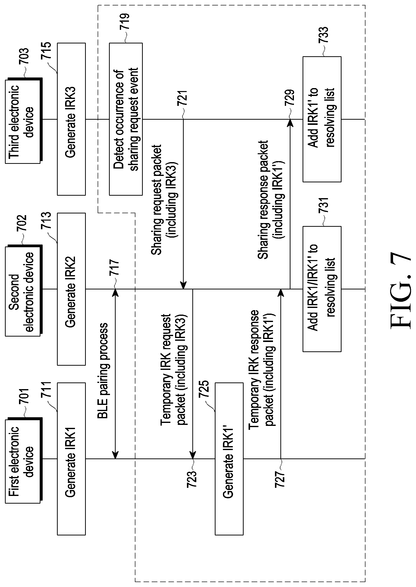Patent US12323433 Figure 7 – Electronic device for transmitting and/or receiving identity information and operating method thereof