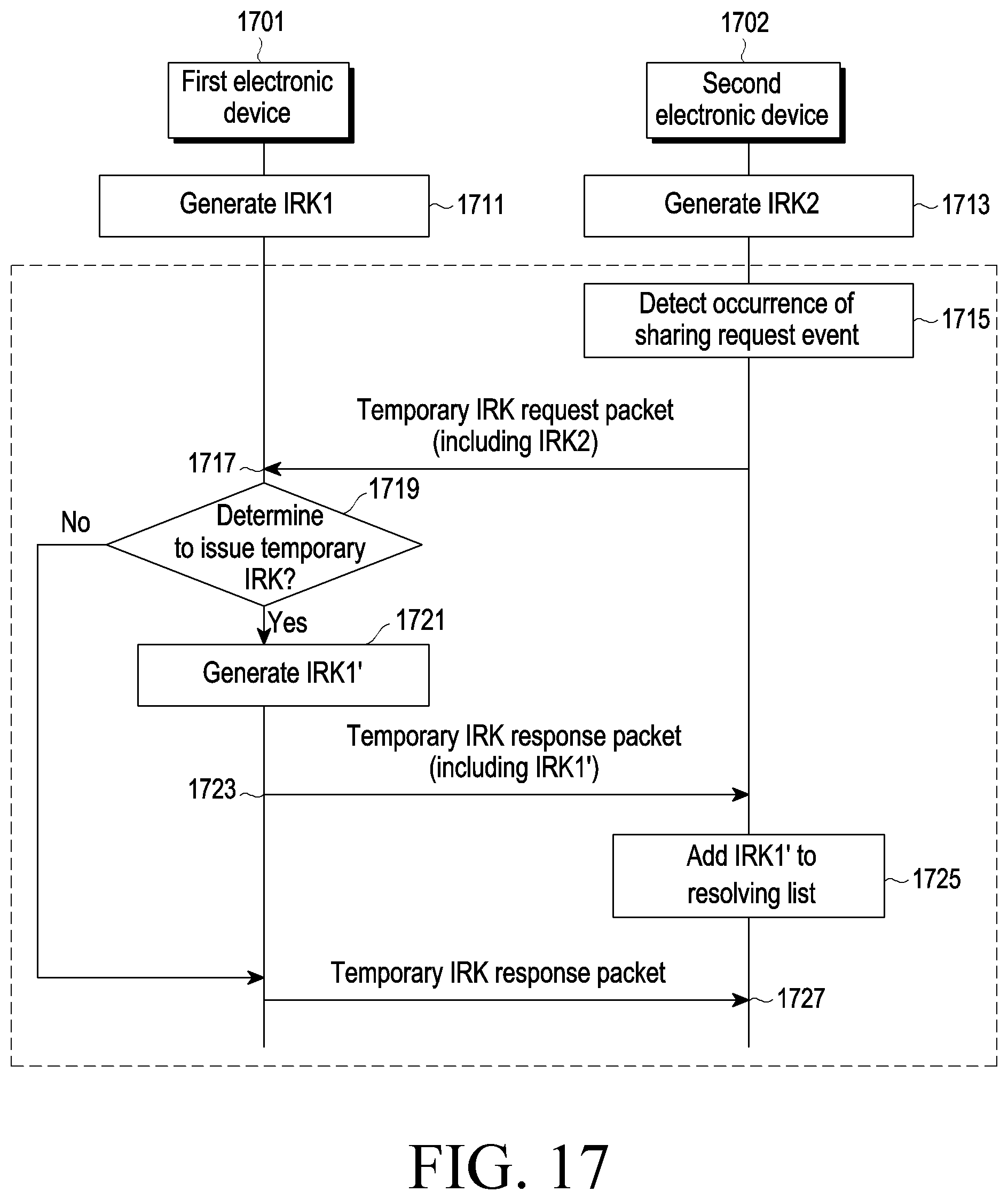 Patent US12323433 Figure 13 – Electronic device for transmitting and/or receiving identity information and operating method thereof