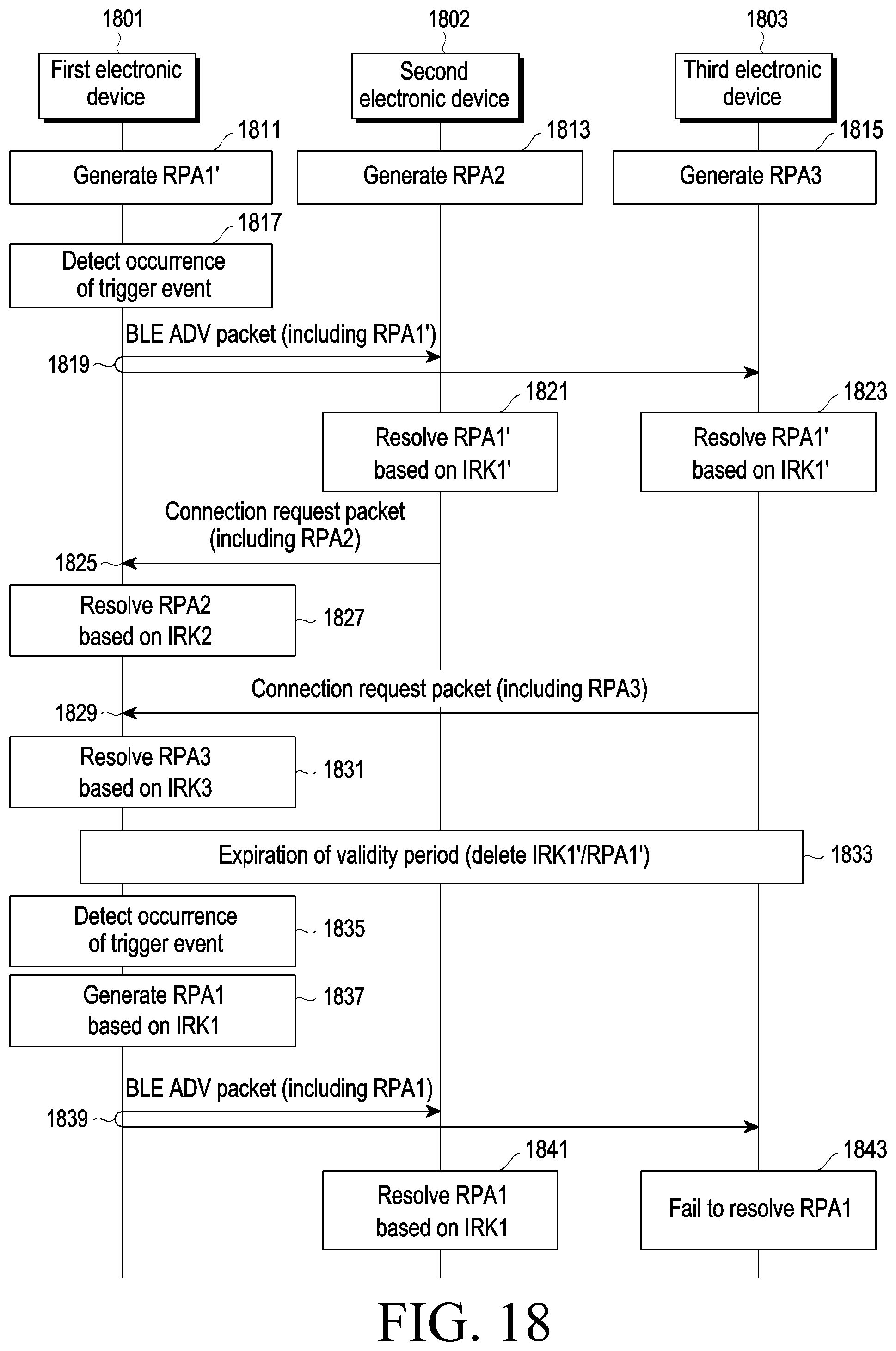 Patent US12323433 Figure 14 – Electronic device for transmitting and/or receiving identity information and operating method thereof