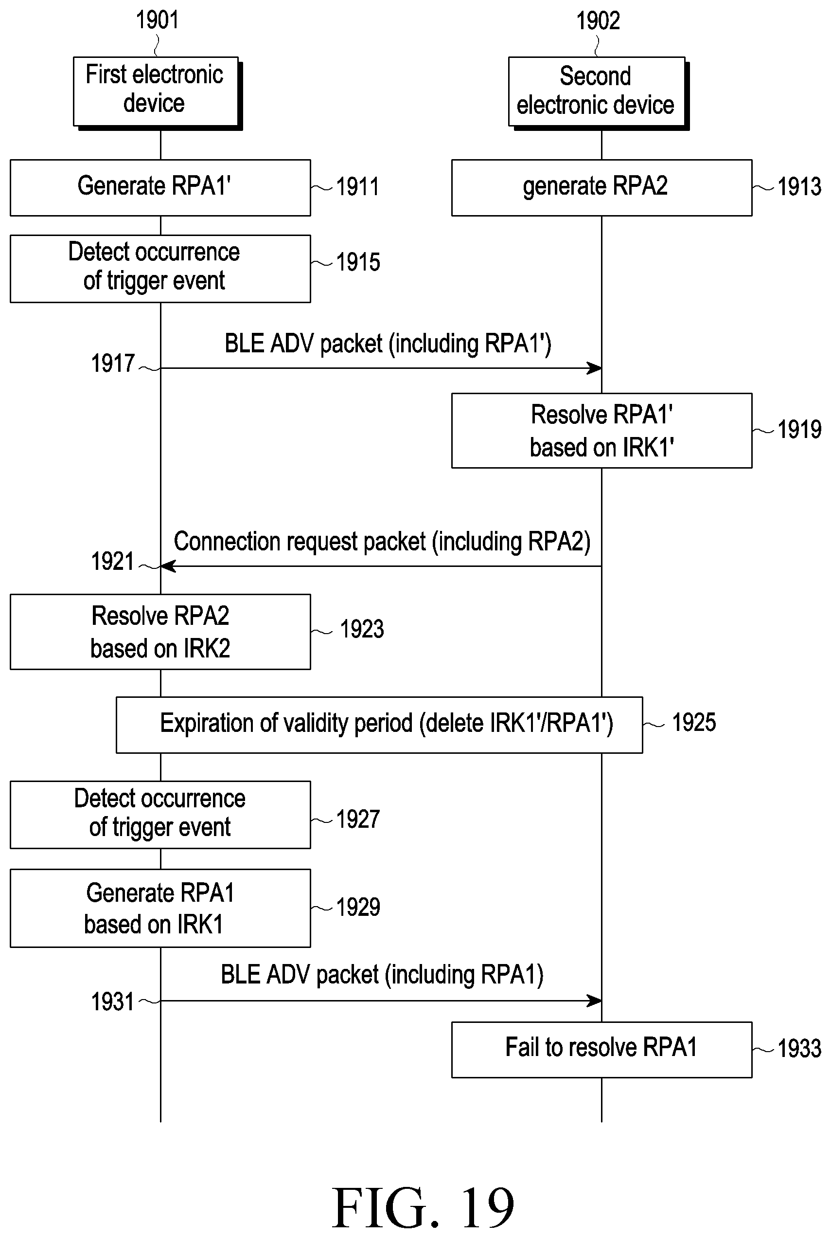 Patent US12323433 Figure 15 – Electronic device for transmitting and/or receiving identity information and operating method thereof