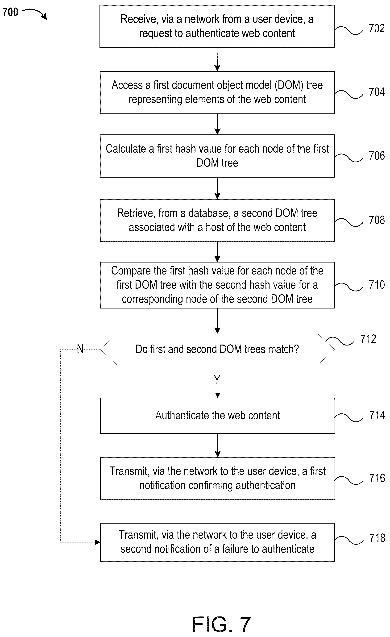 Patent US12323434 Figure 7 – Page integrity assurance