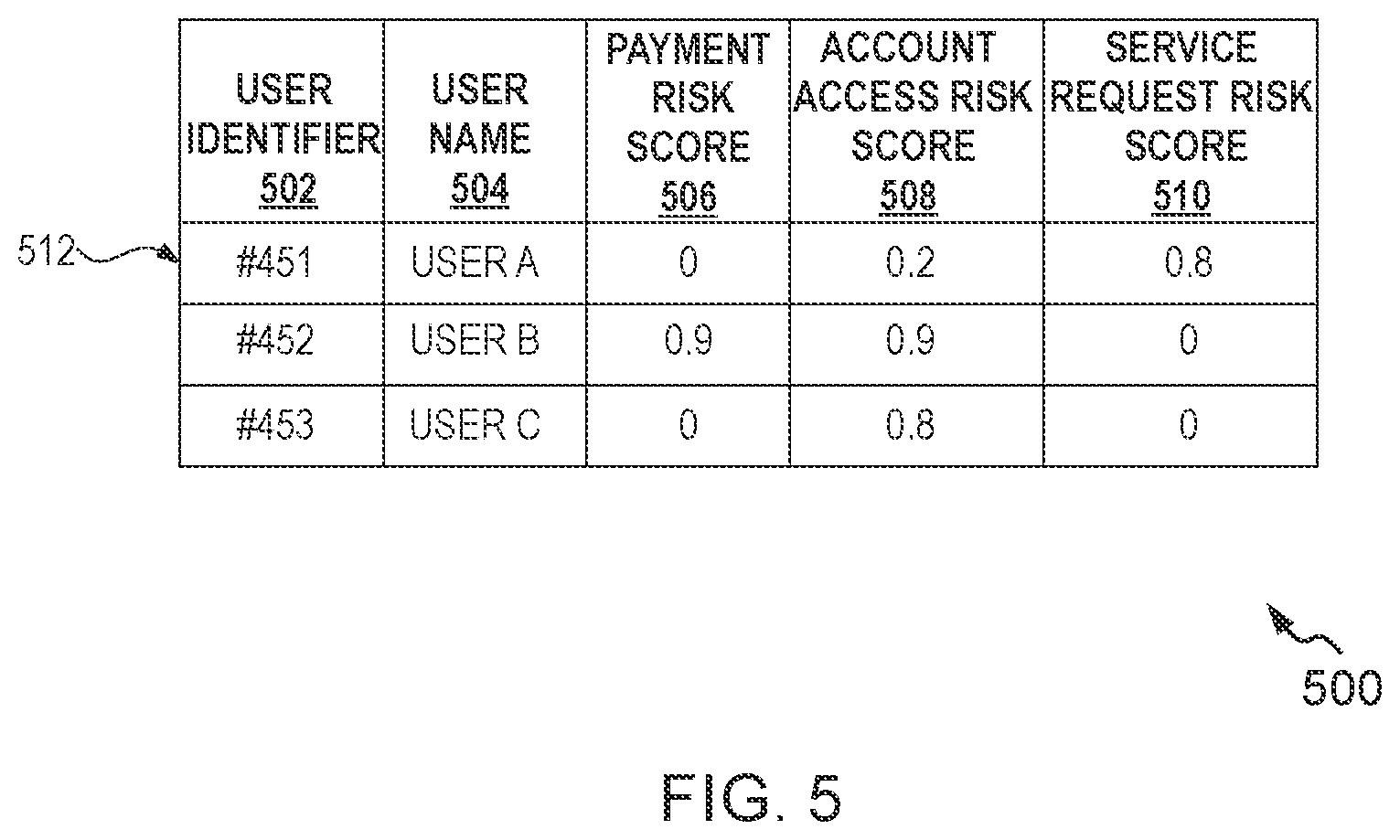 Patent US12323435 Figure 5 – System and method for mitigating risk of frauds related to streaming content consumption
