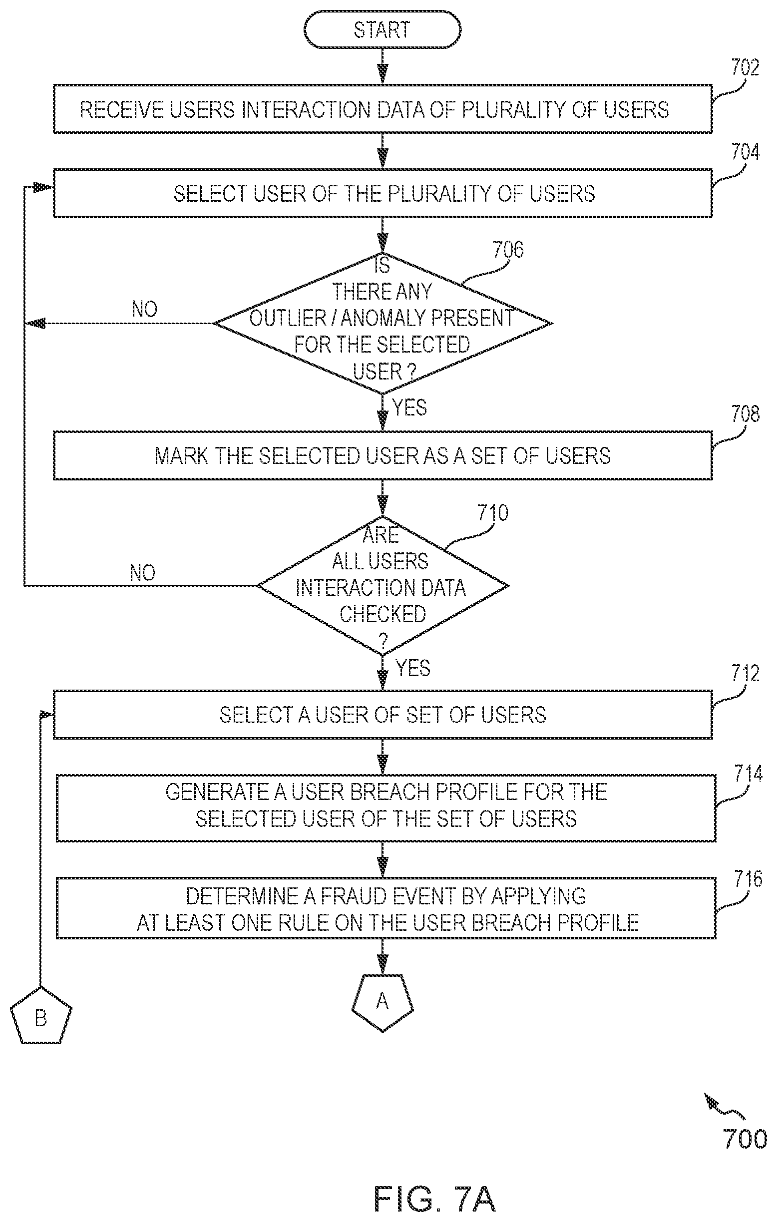 Patent US12323435 Figure 7 – System and method for mitigating risk of frauds related to streaming content consumption