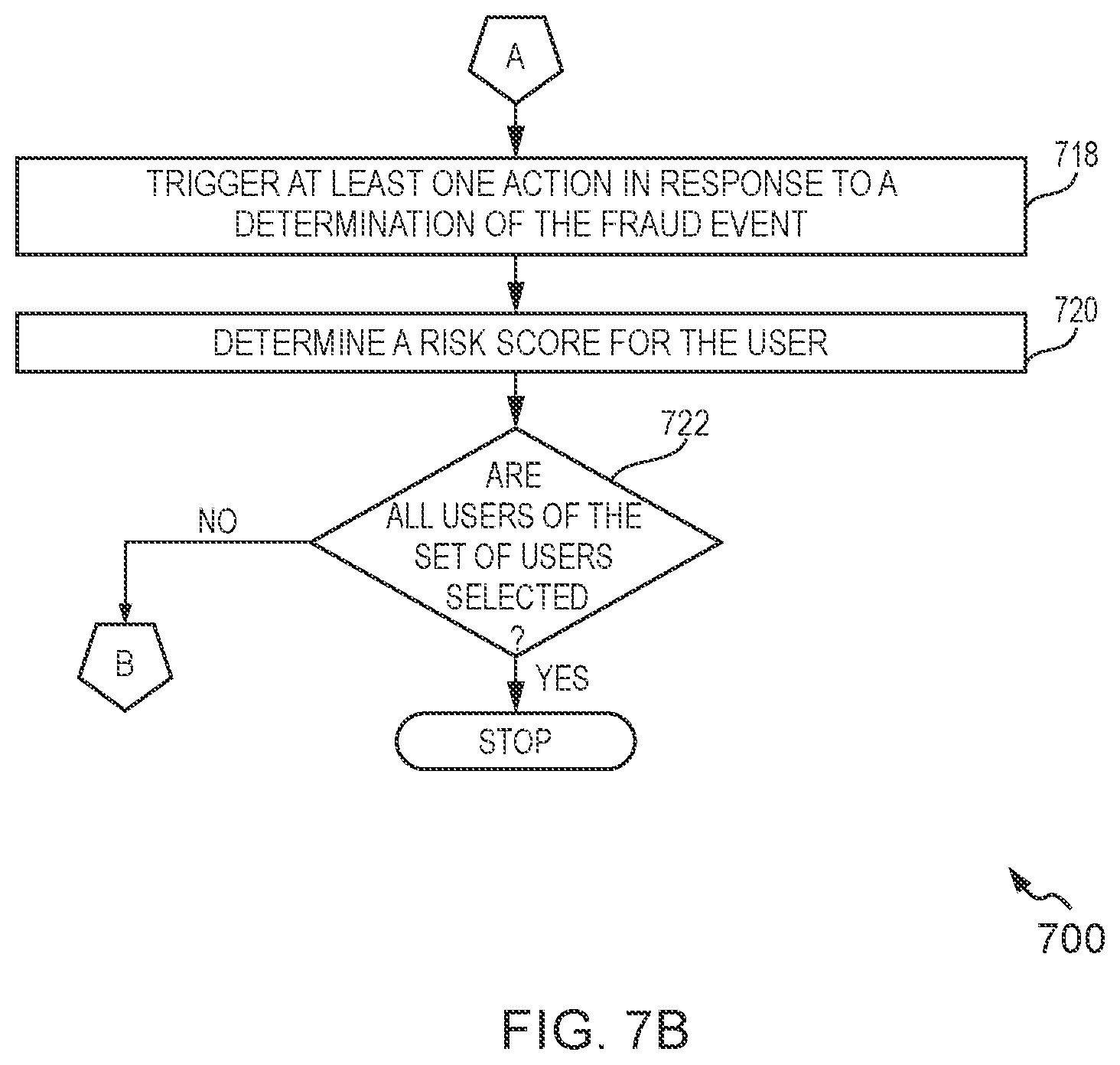 Patent US12323435 Figure 8 – System and method for mitigating risk of frauds related to streaming content consumption