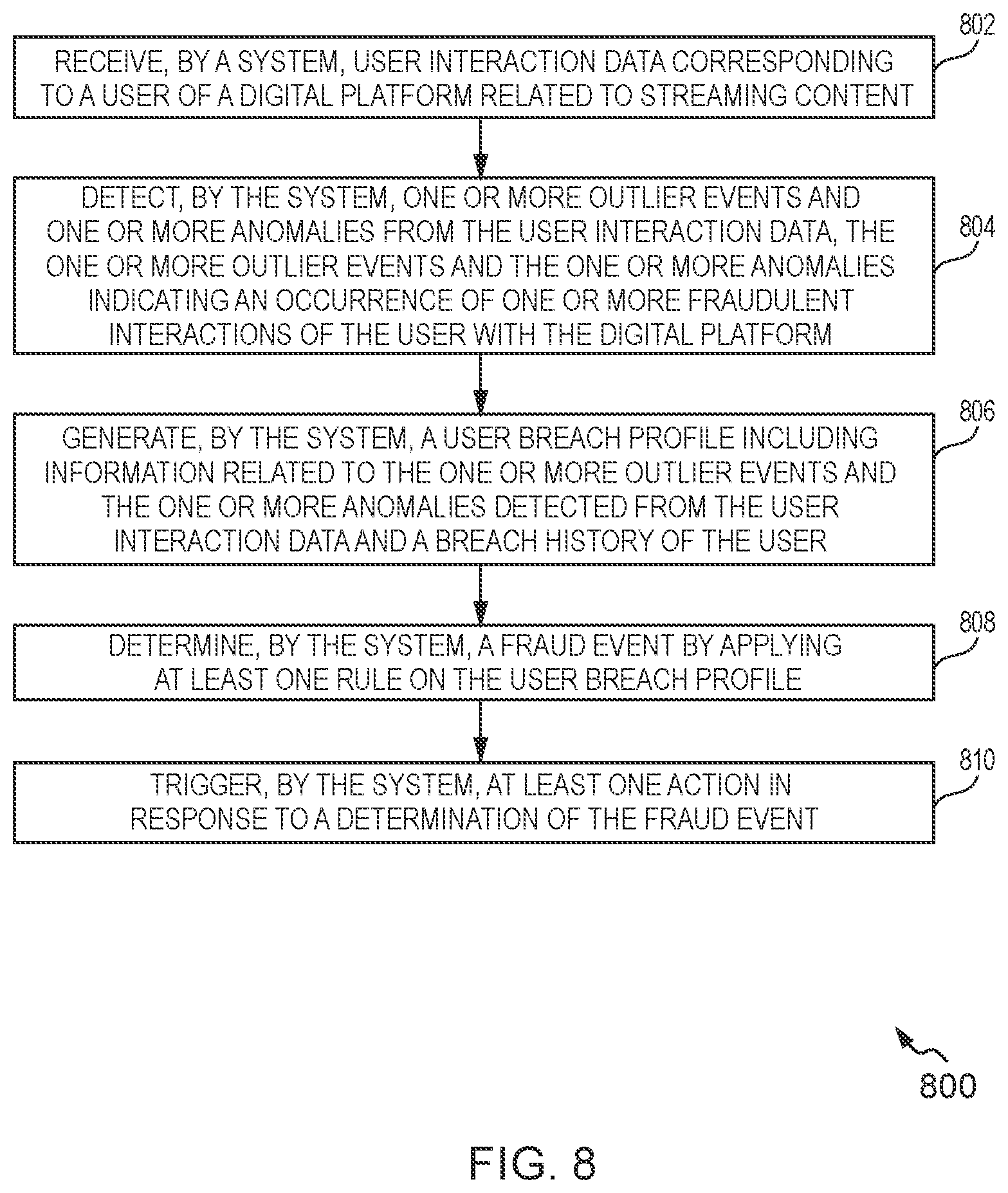 Patent US12323435 Figure 9 – System and method for mitigating risk of frauds related to streaming content consumption