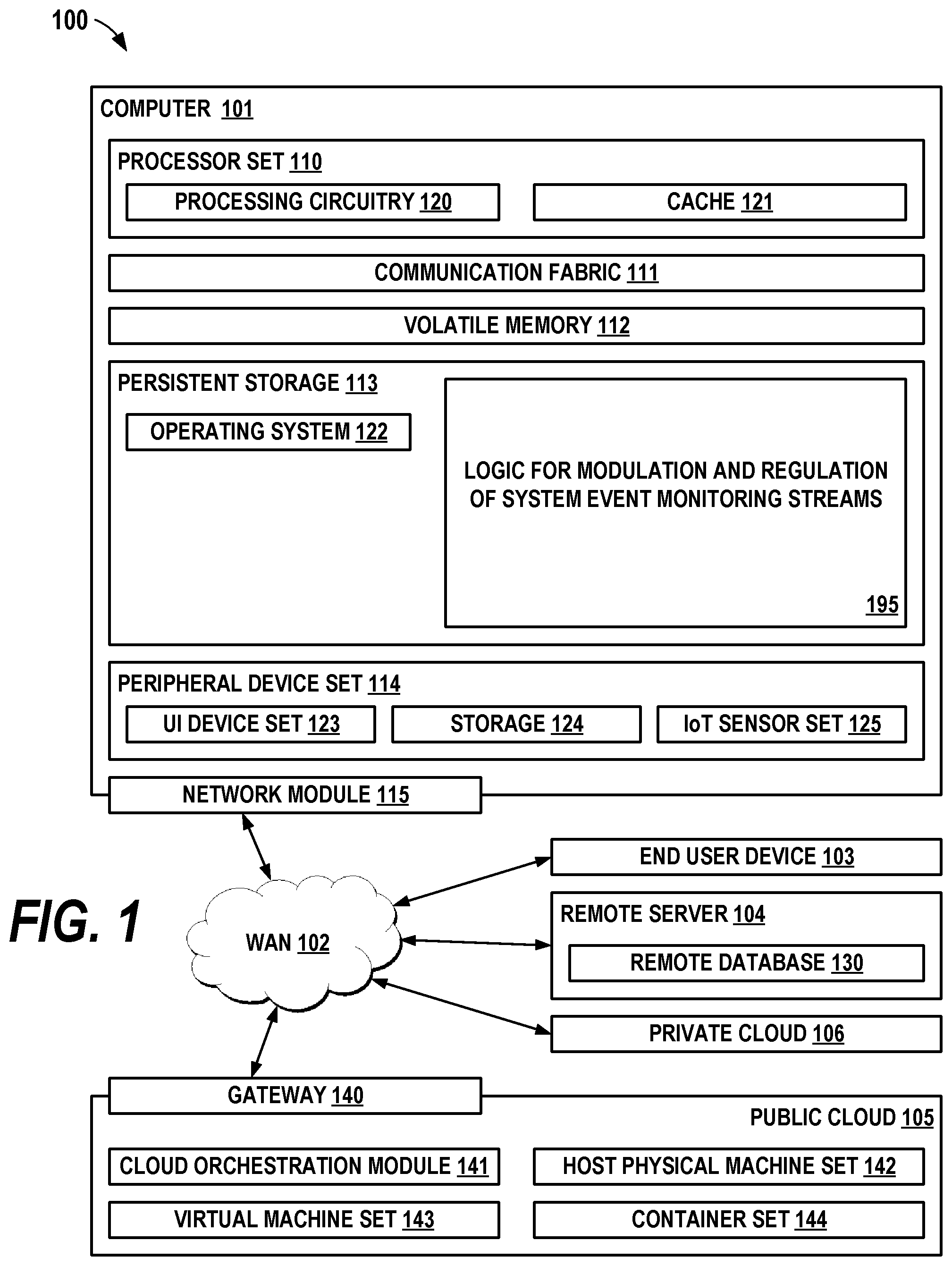 Patent US12323436 Figure 1 – Modulation and regulation of system event monitoring streams