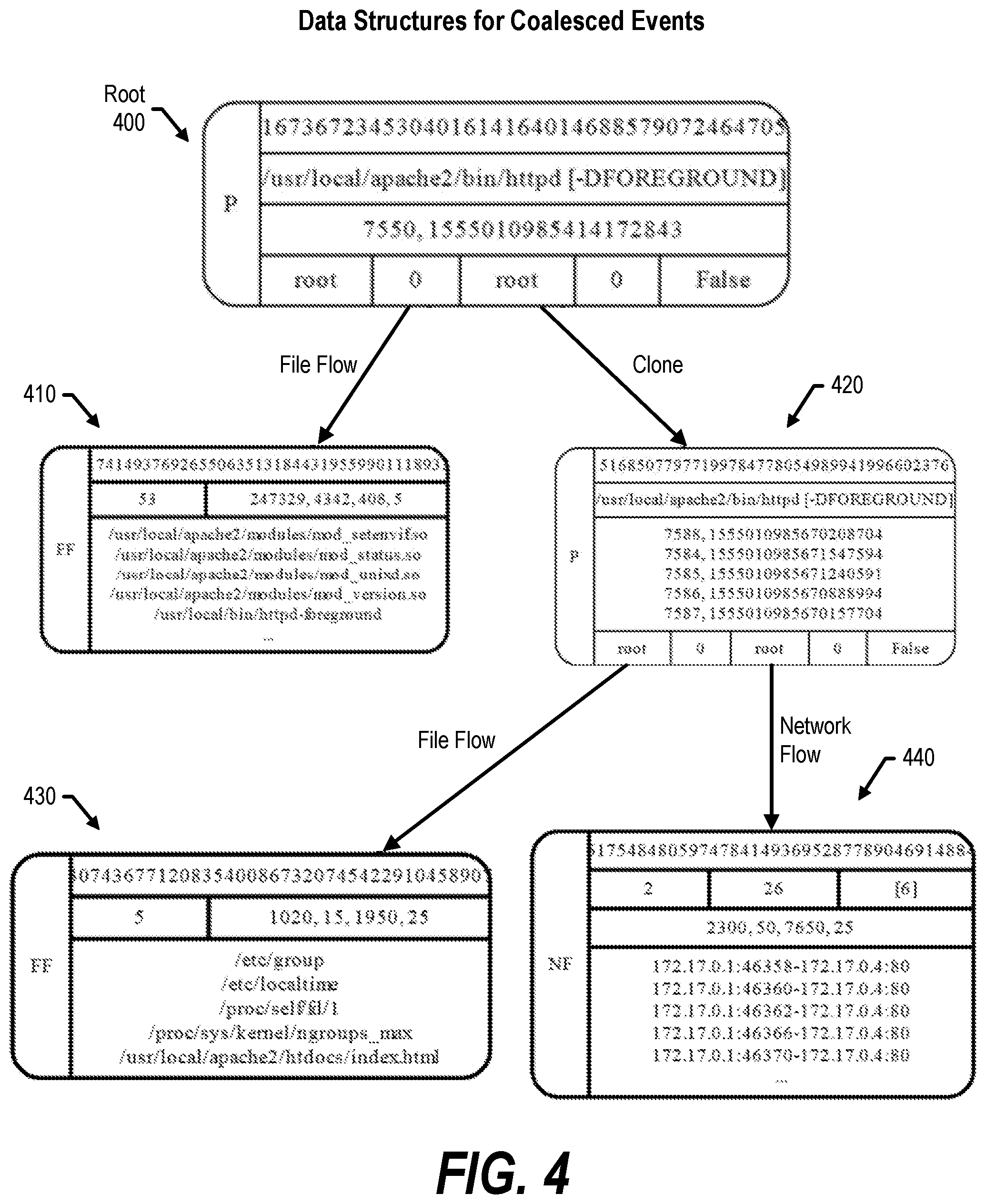 Patent US12323436 Figure 4 – Modulation and regulation of system event monitoring streams