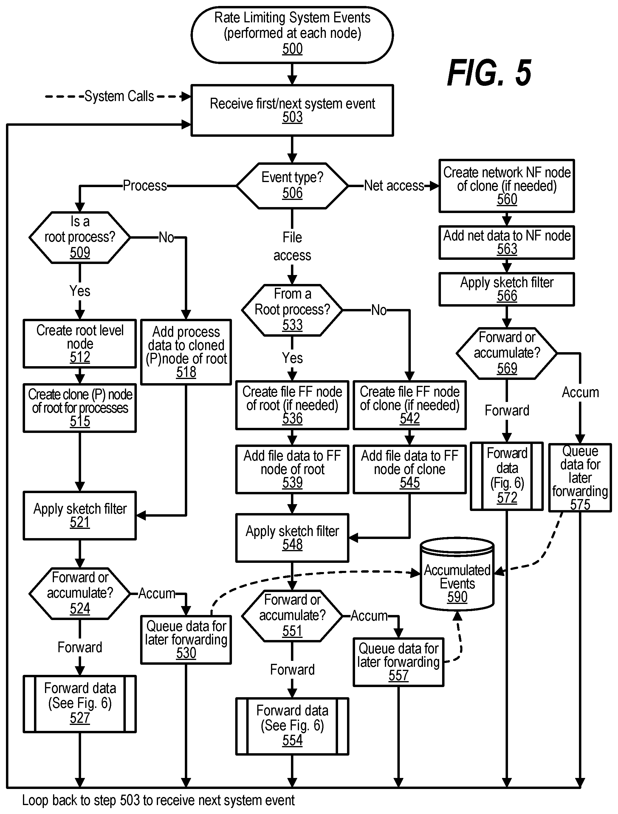 Patent US12323436 Figure 5 – Modulation and regulation of system event monitoring streams
