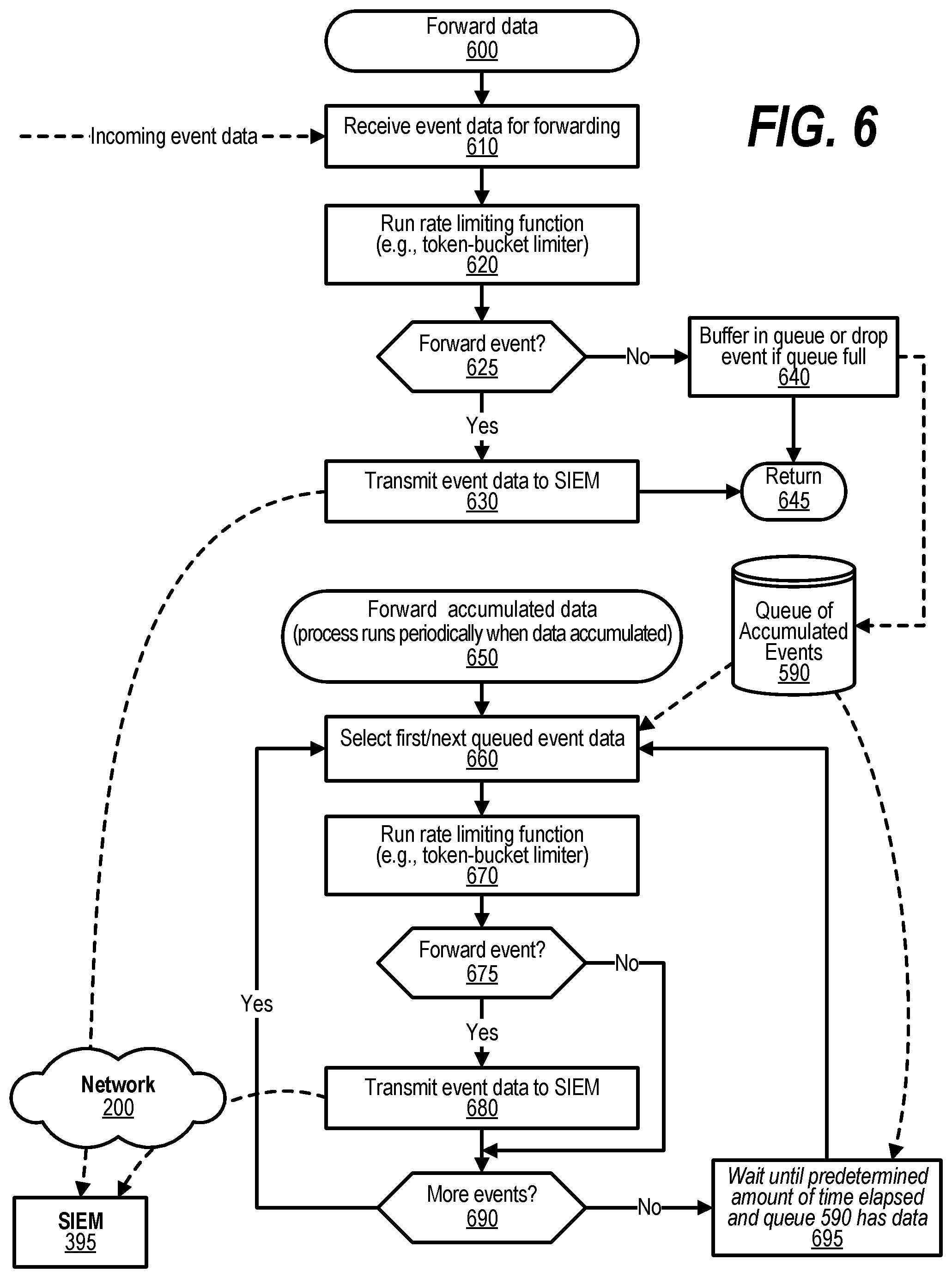 Patent US12323436 Figure 6 – Modulation and regulation of system event monitoring streams