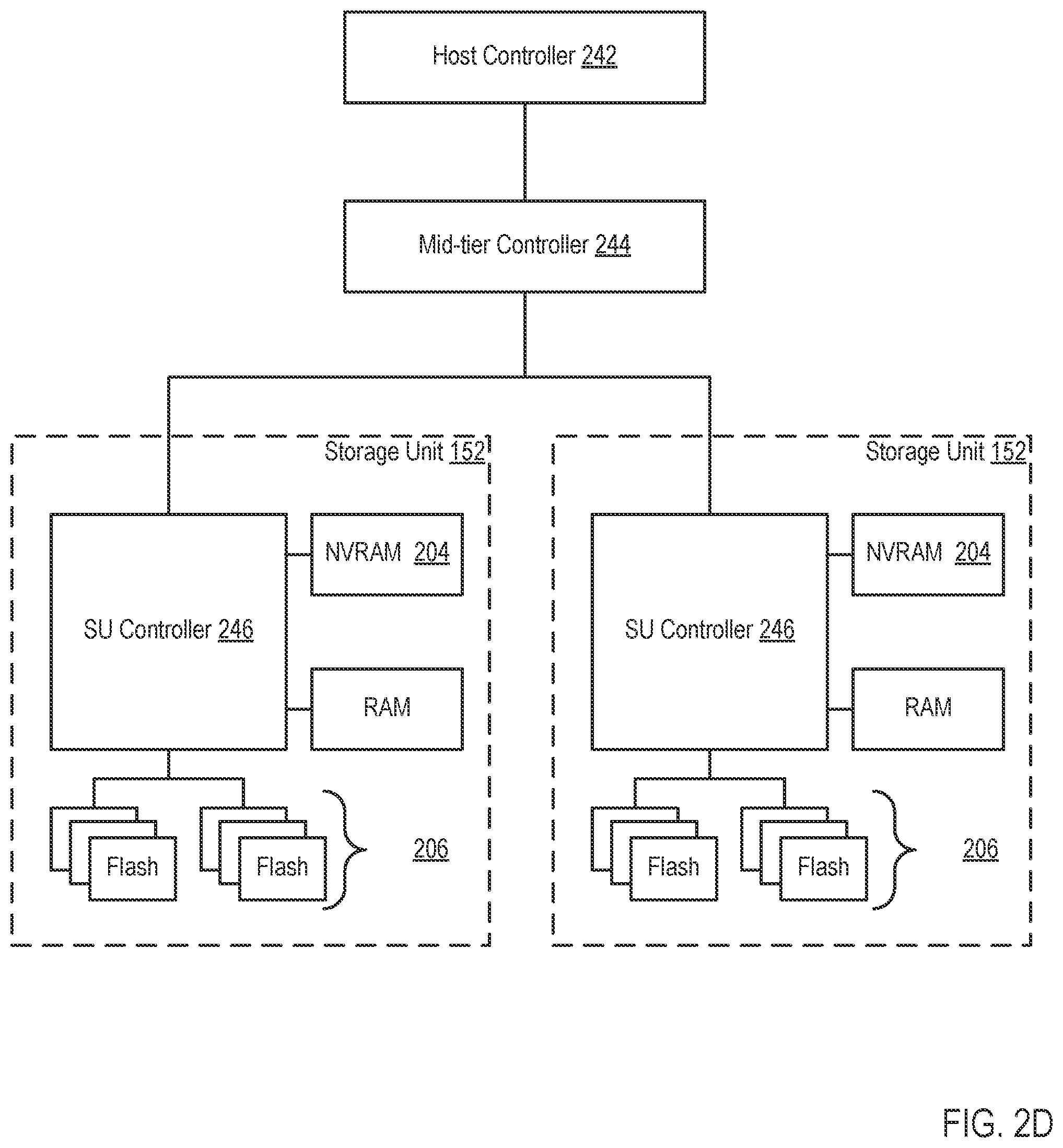 Patent US12323437 Figure 8 – Detecting and remediating anomalies of a container system by a distributed storage system