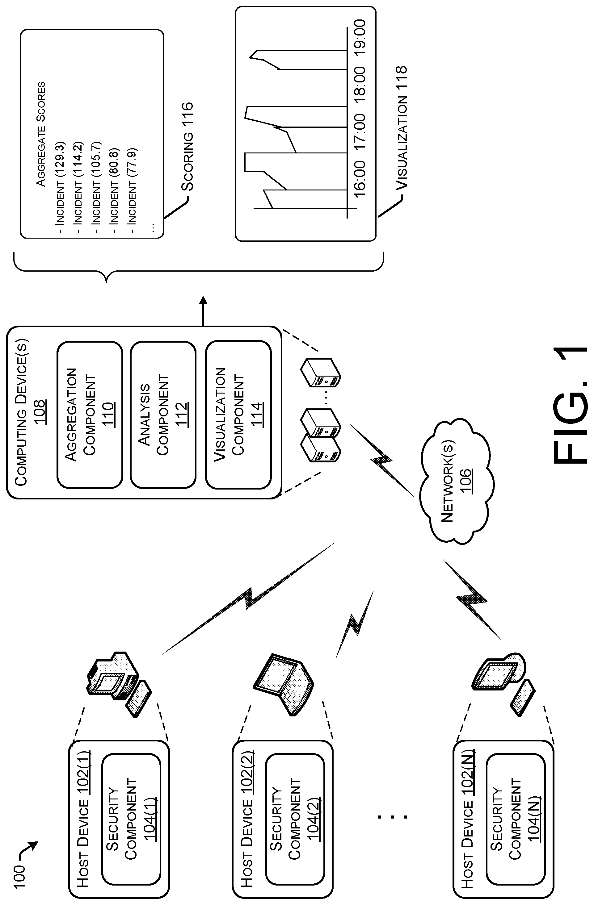Patent US12323438 Figure 1 – Malicious incident visualization